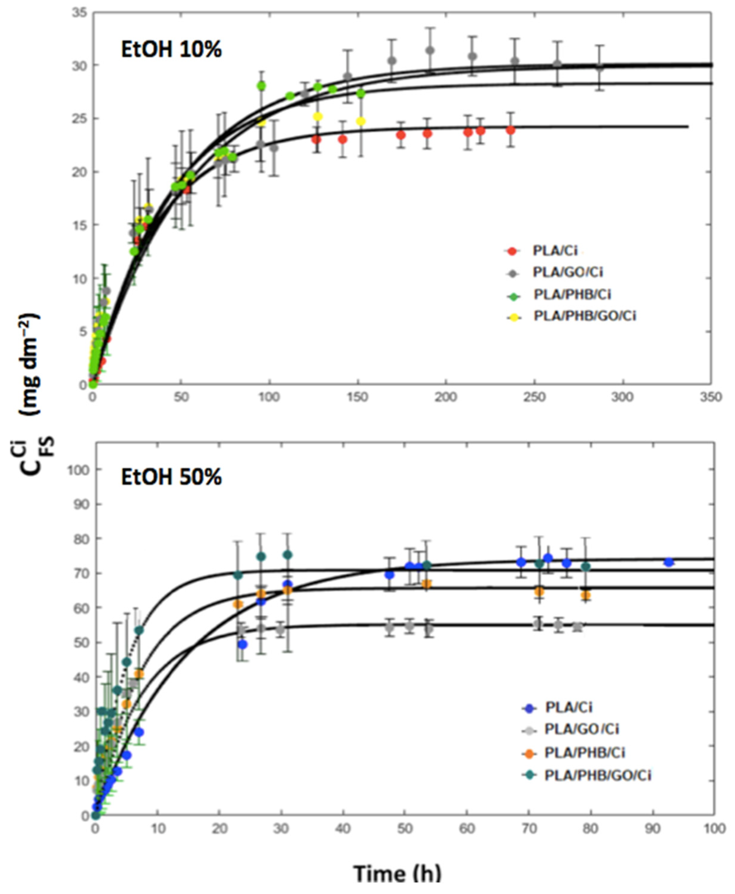 Polymers 13 03968 g006 550