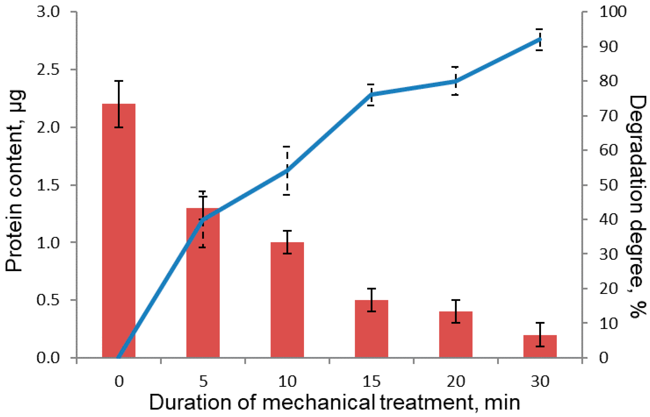 Polymers 13 03971 g006 550