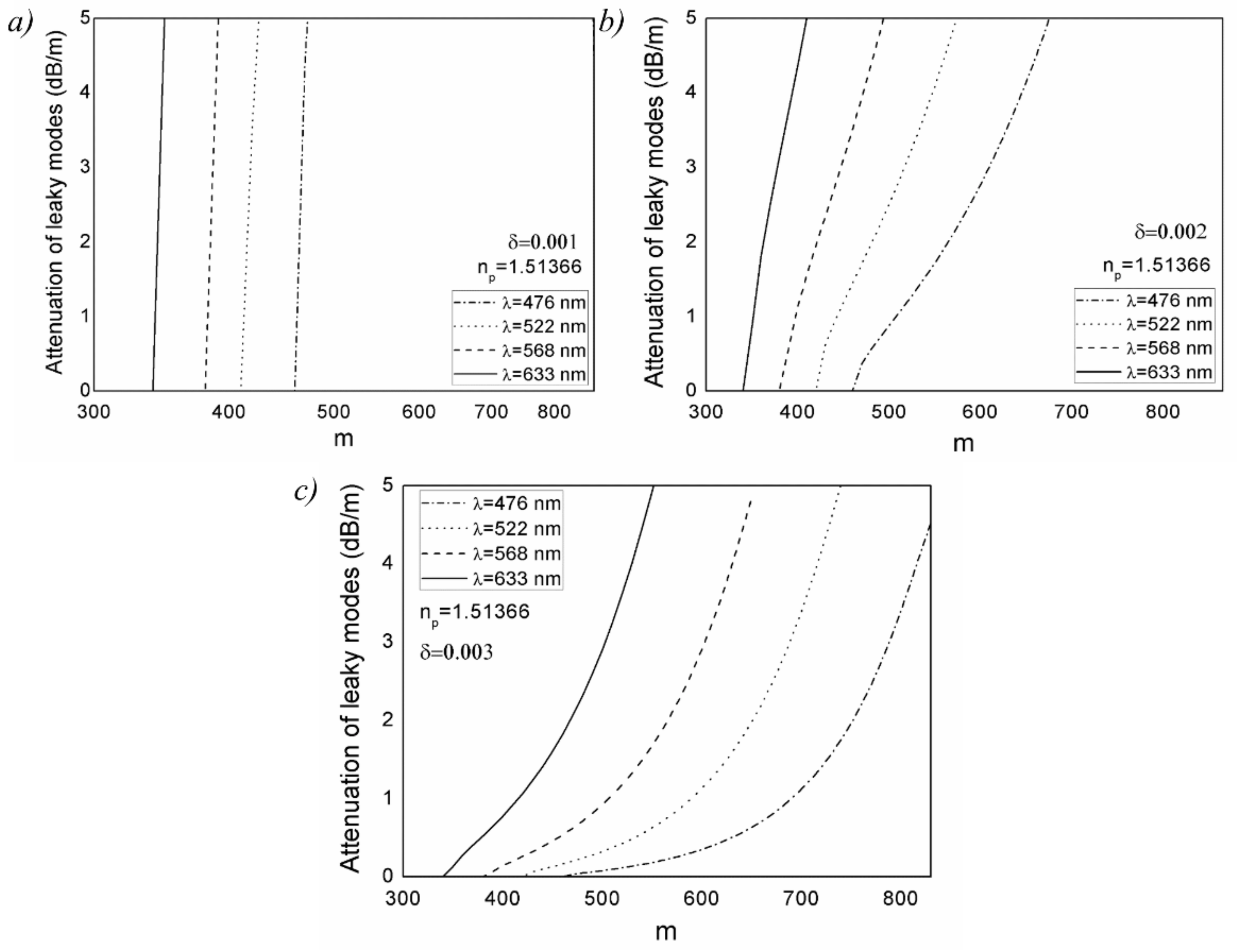 Polymers 13 03973 g003 550
