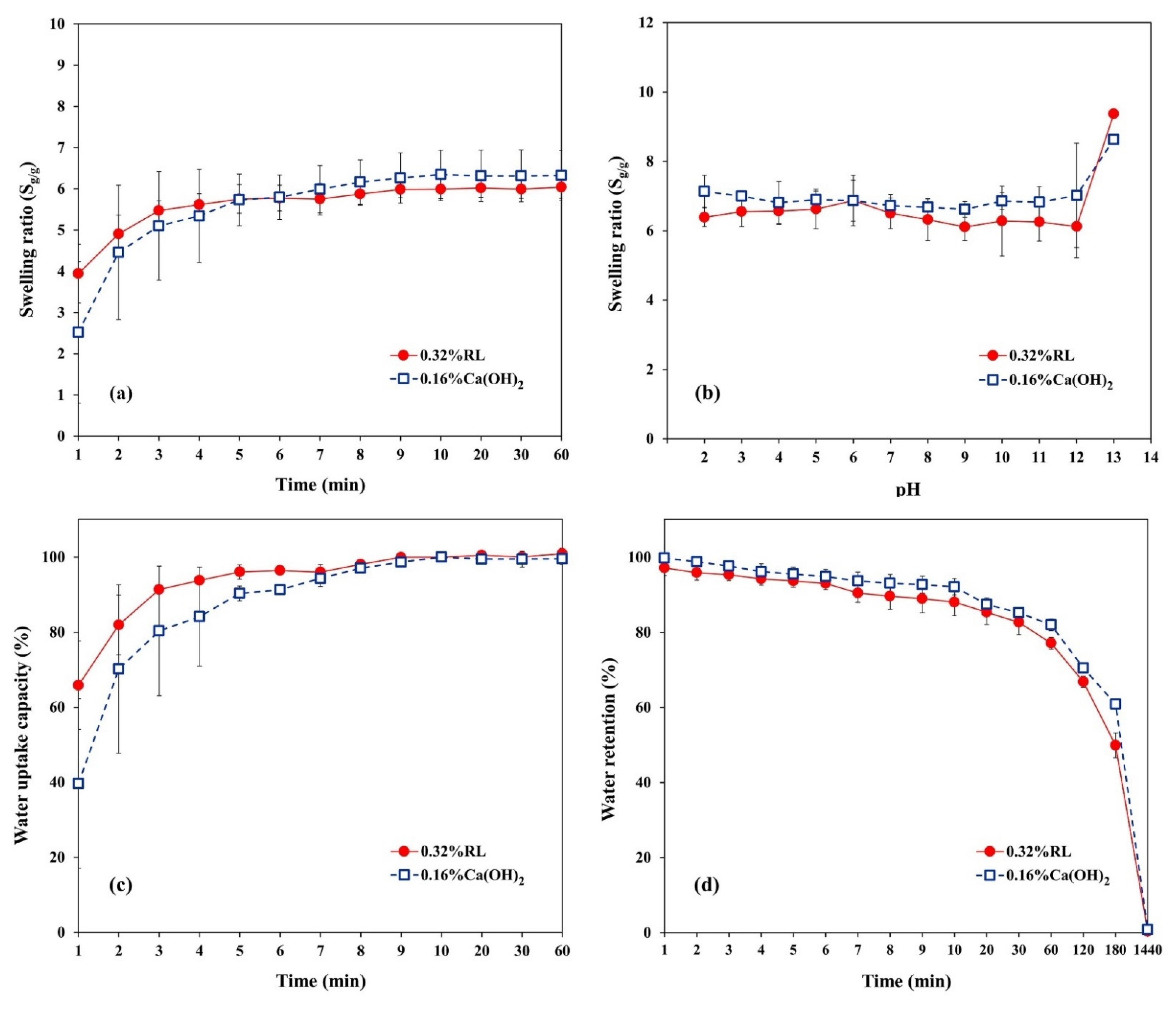Polymers 13 03975 g007 550