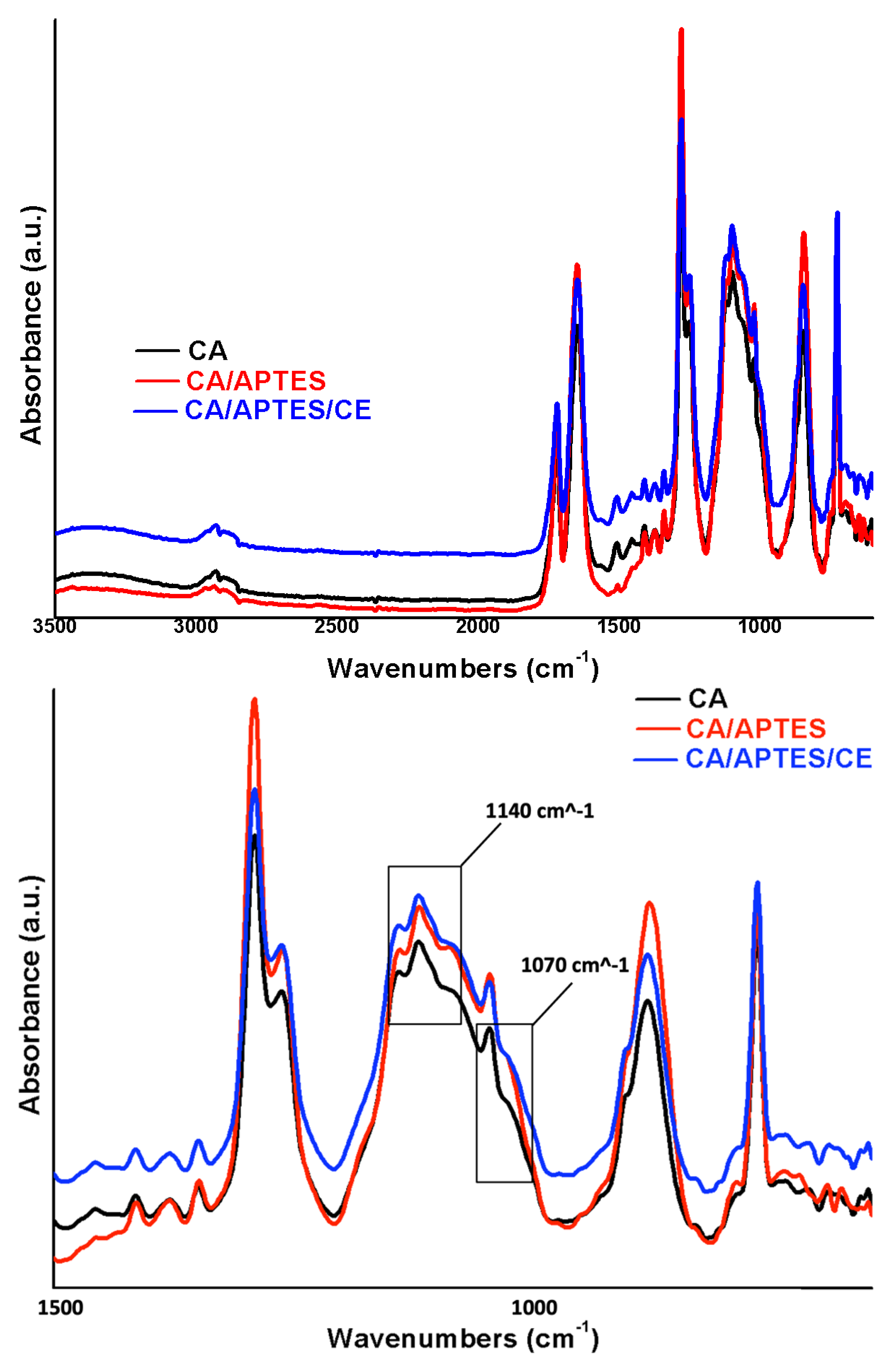 Polymers 13 03978 g003 Polymers 13 03978 g003