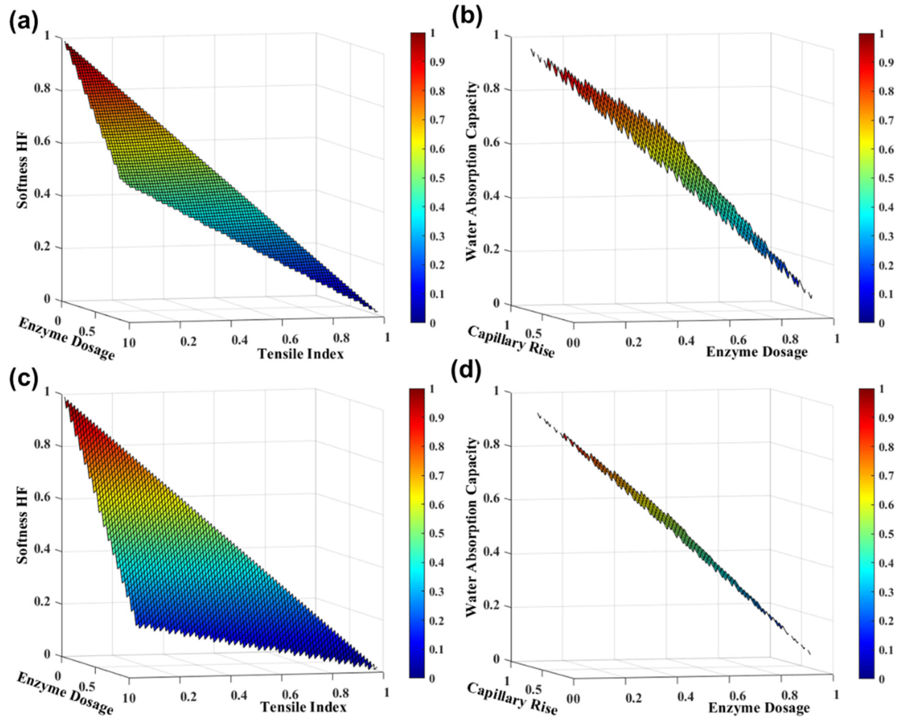 Polymers 13 03982 g006 Polymers 13 03982 g006