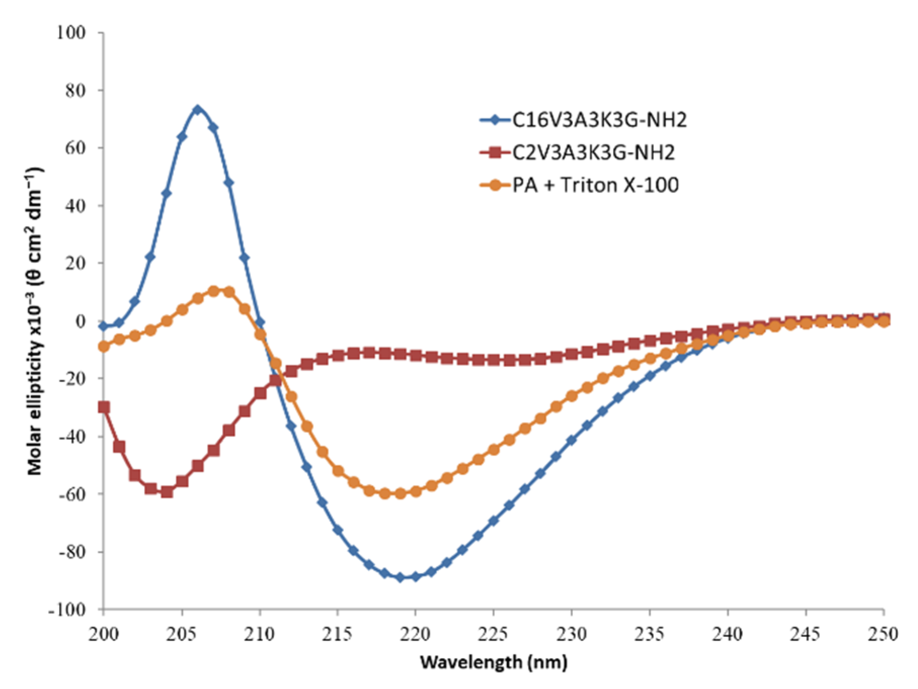 Polymers 13 03983 g003 550
