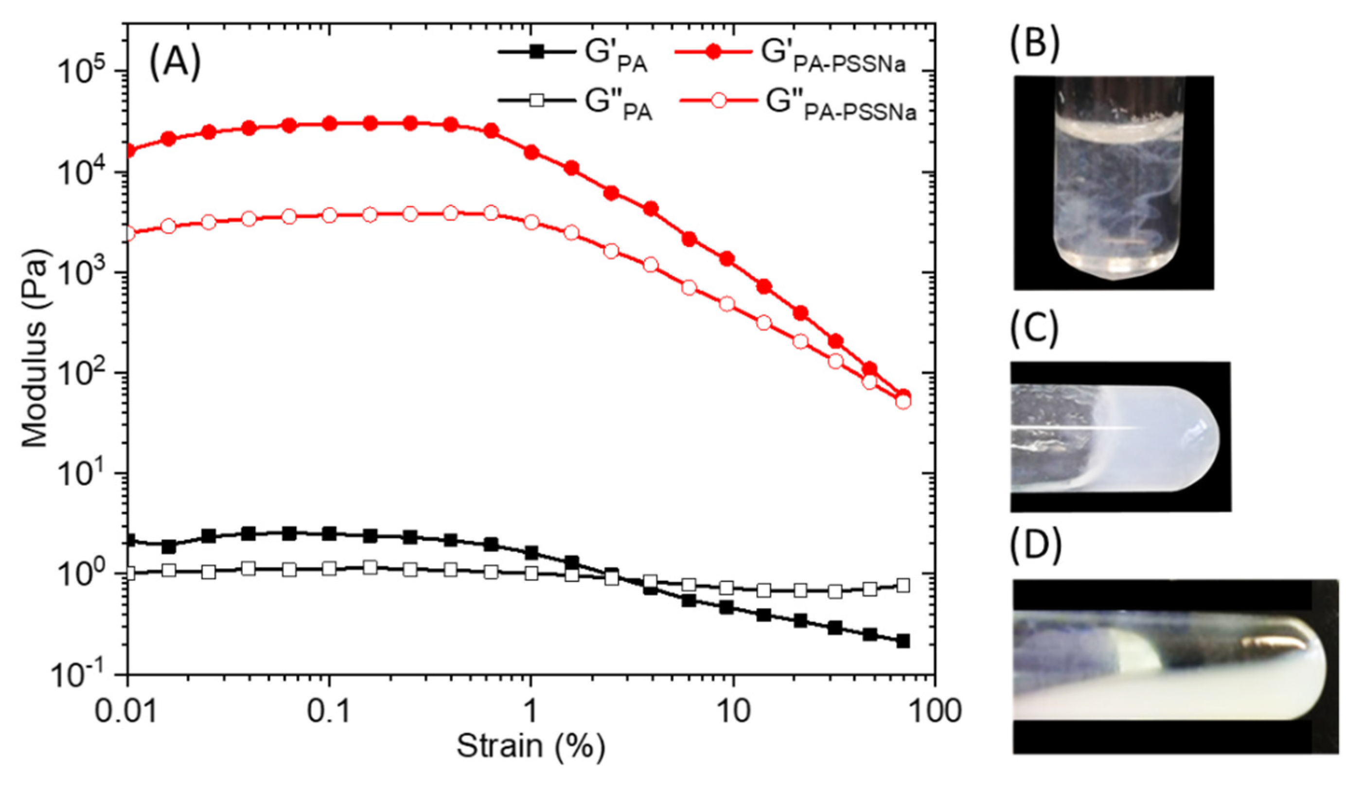 Polymers 13 03983 g005 550