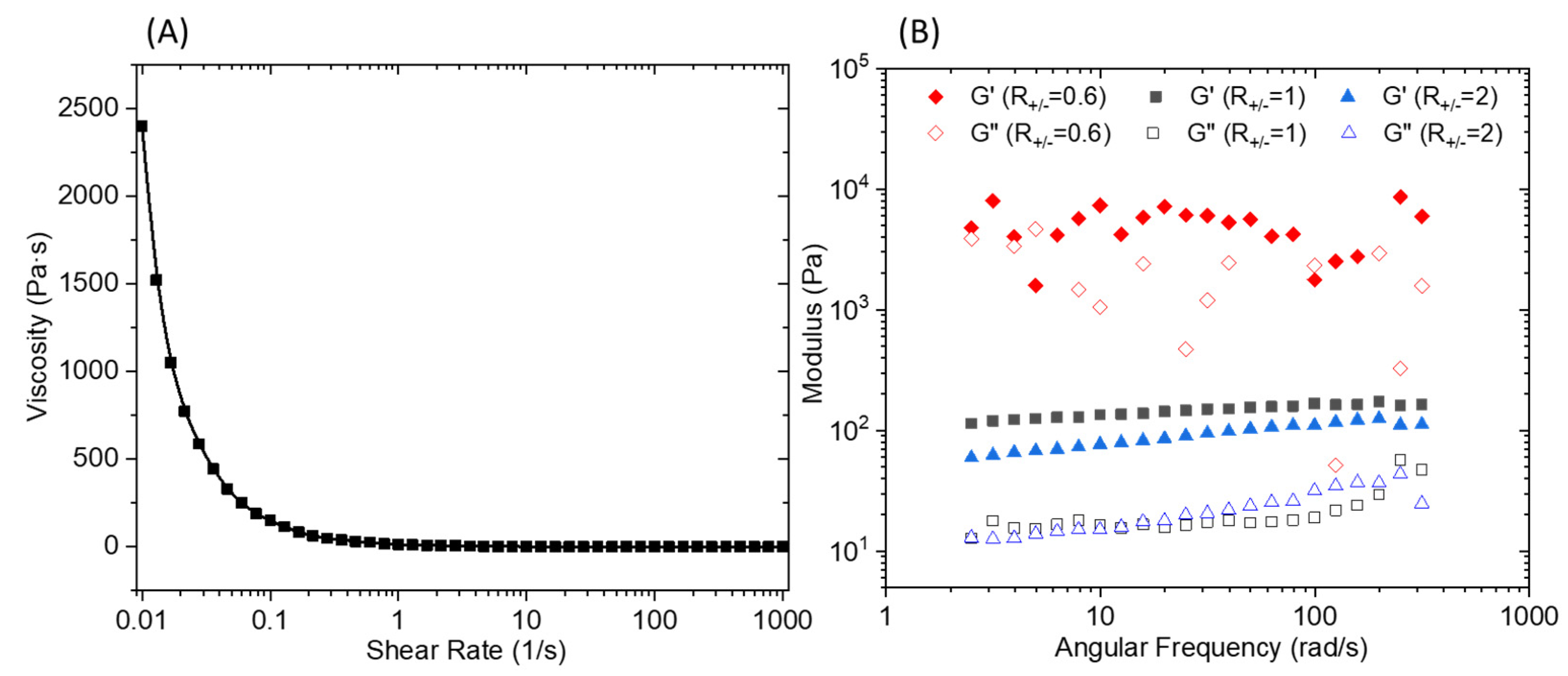 Polymers 13 03983 g006 550