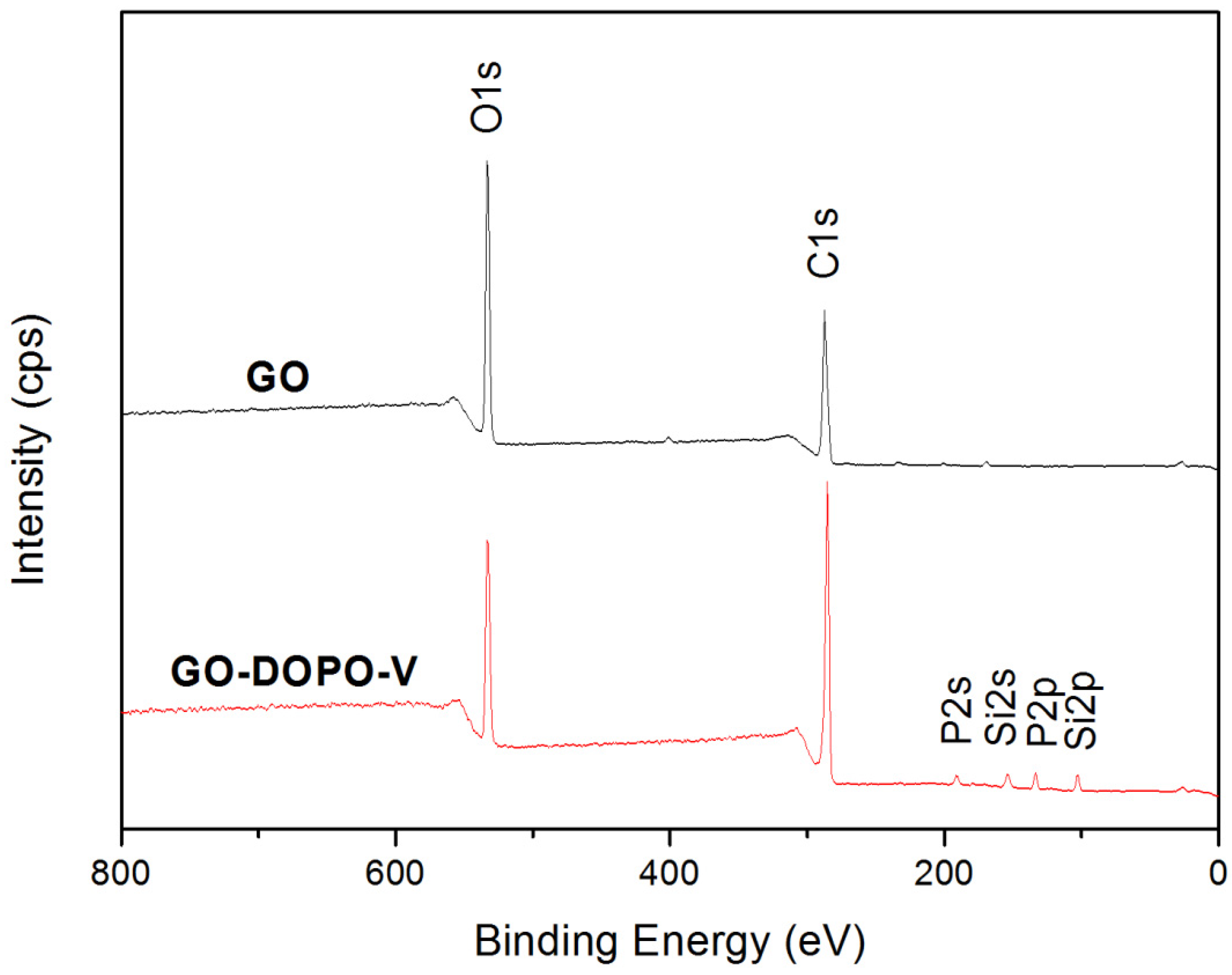 Polymers 13 03985 g002