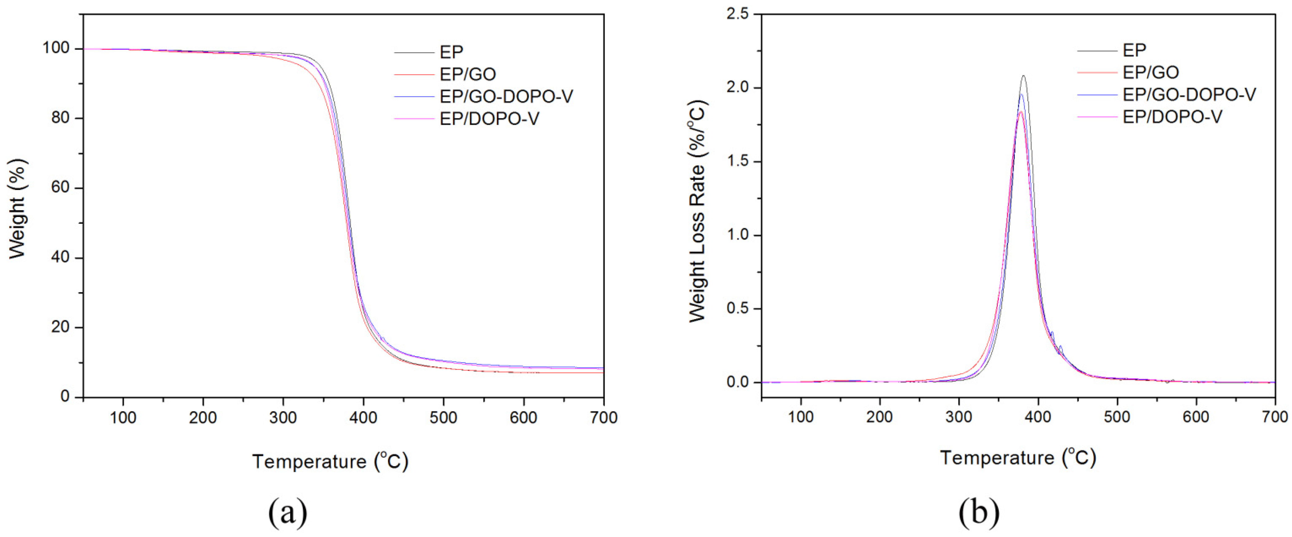 Polymers 13 03985 g007