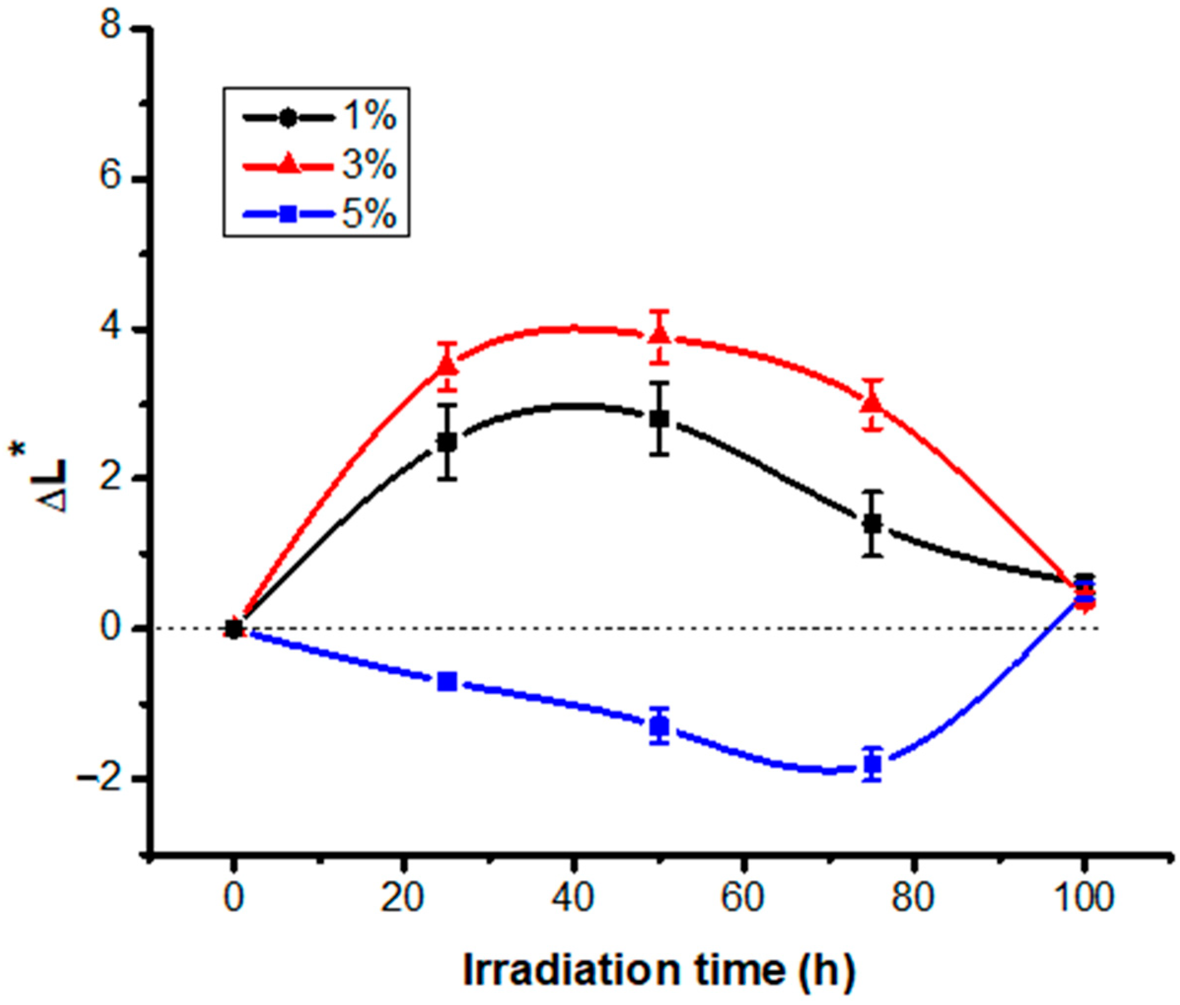 Polymers 13 03986 g001 550