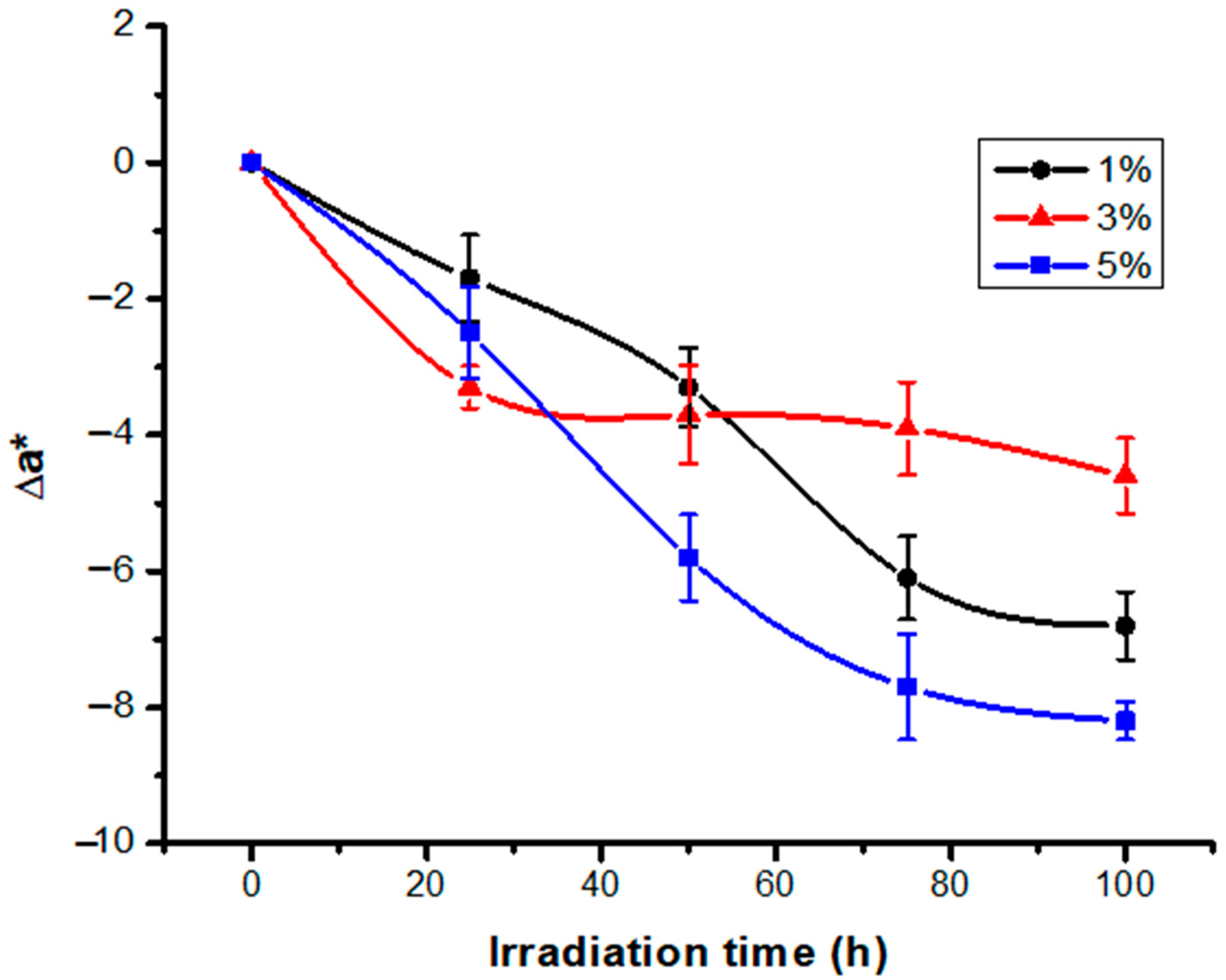 Polymers 13 03986 g002 550