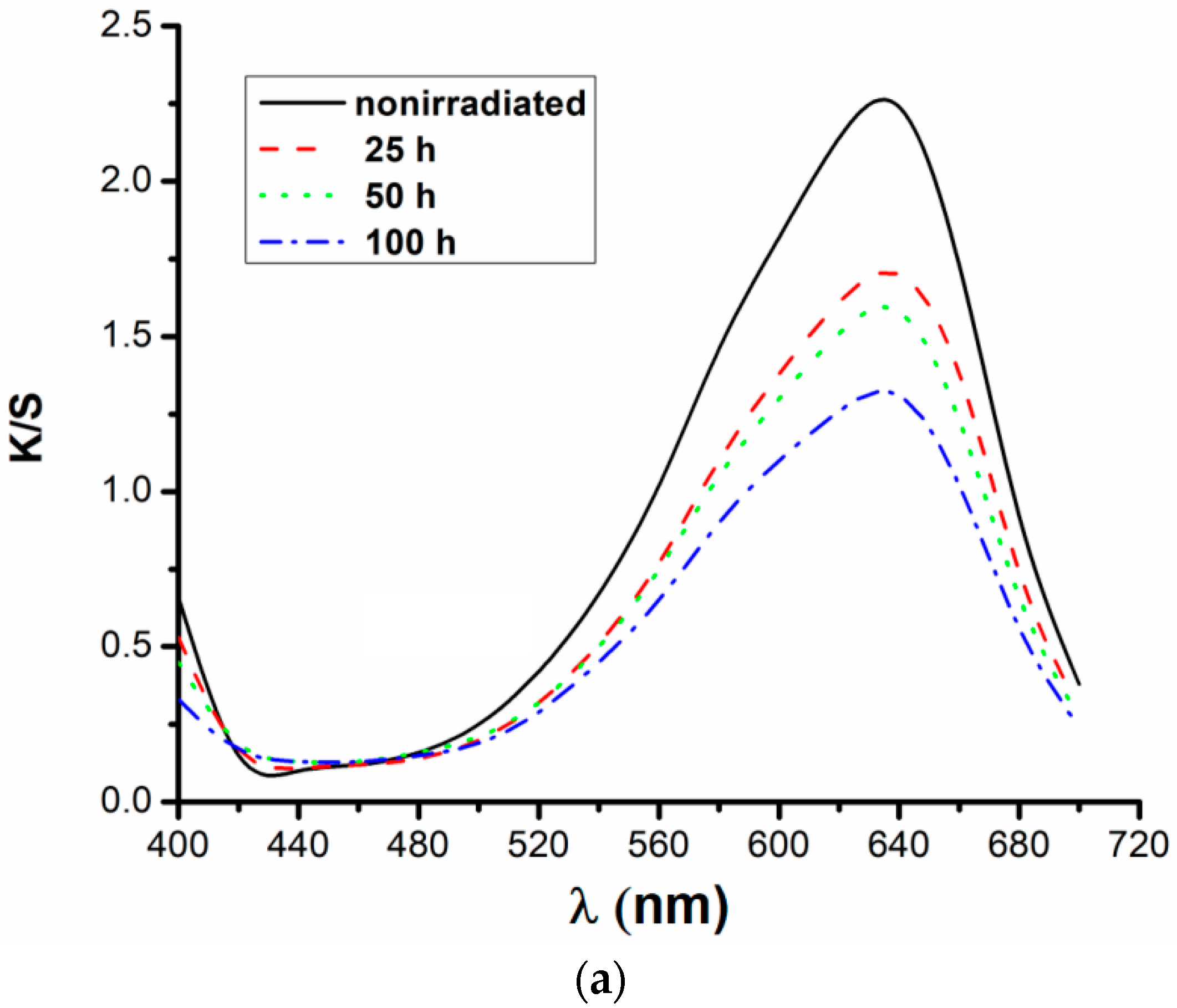 Polymers 13 03986 g005a 550