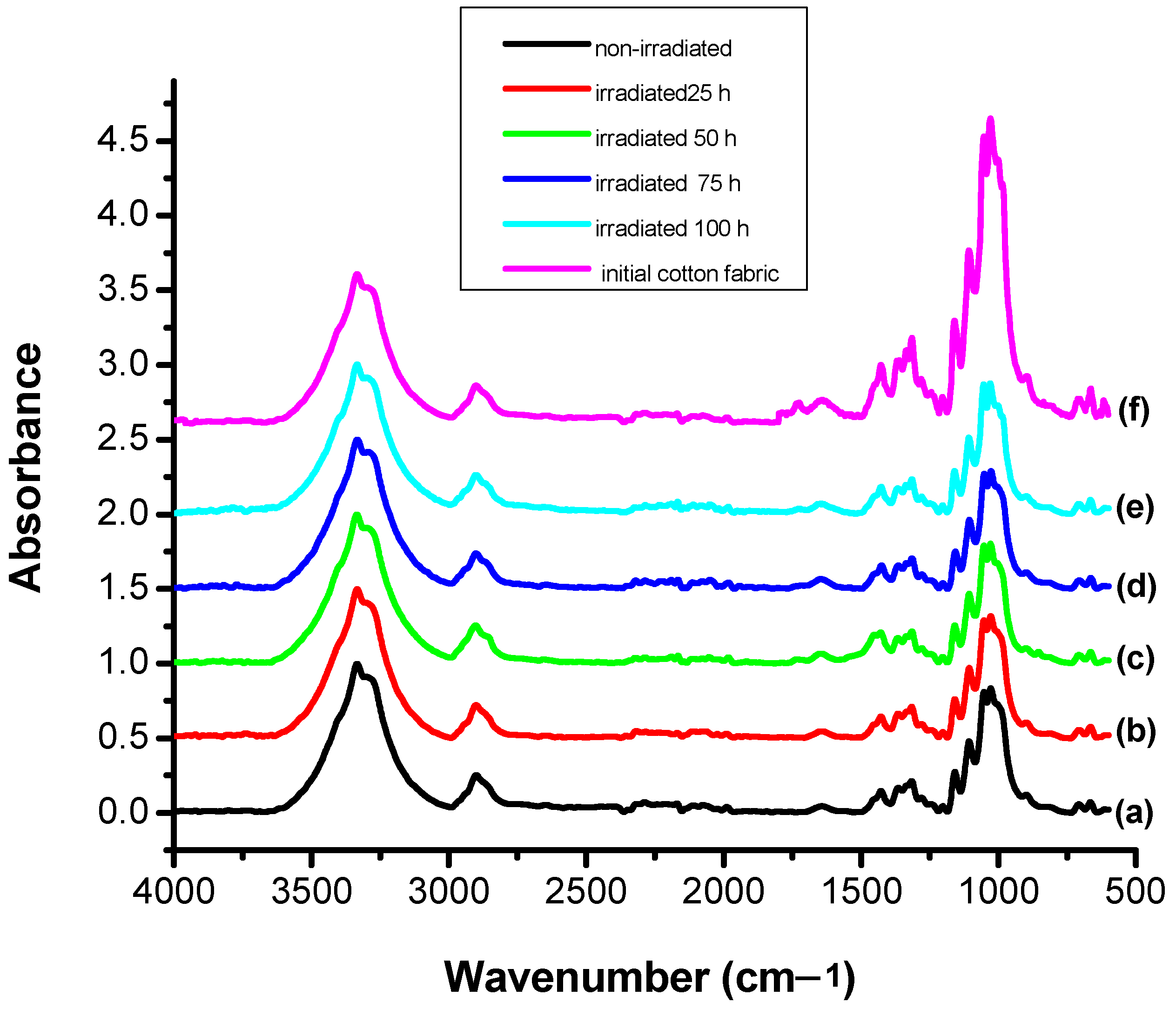 Polymers 13 03986 g010 550