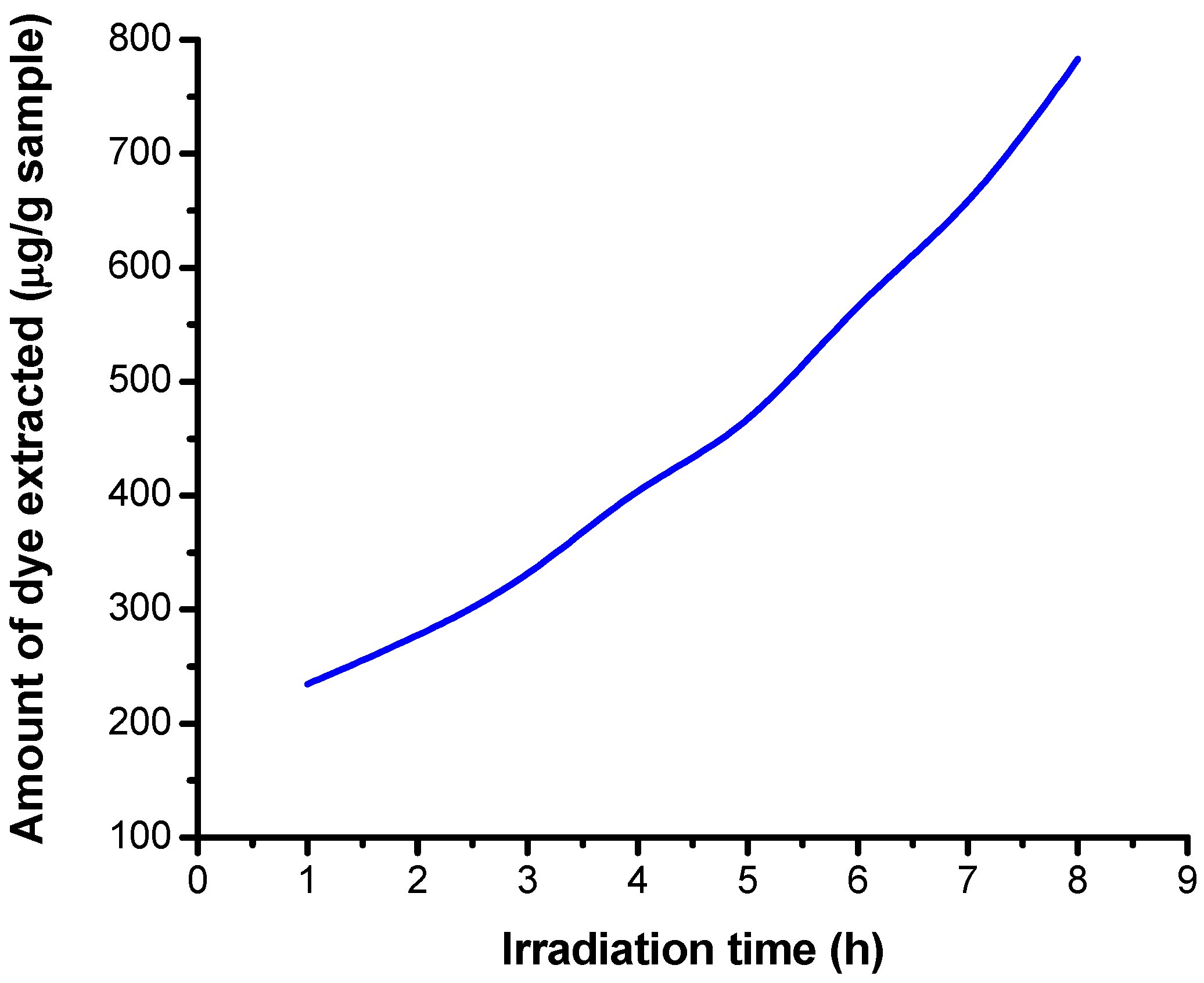 Polymers 13 03986 g013 550