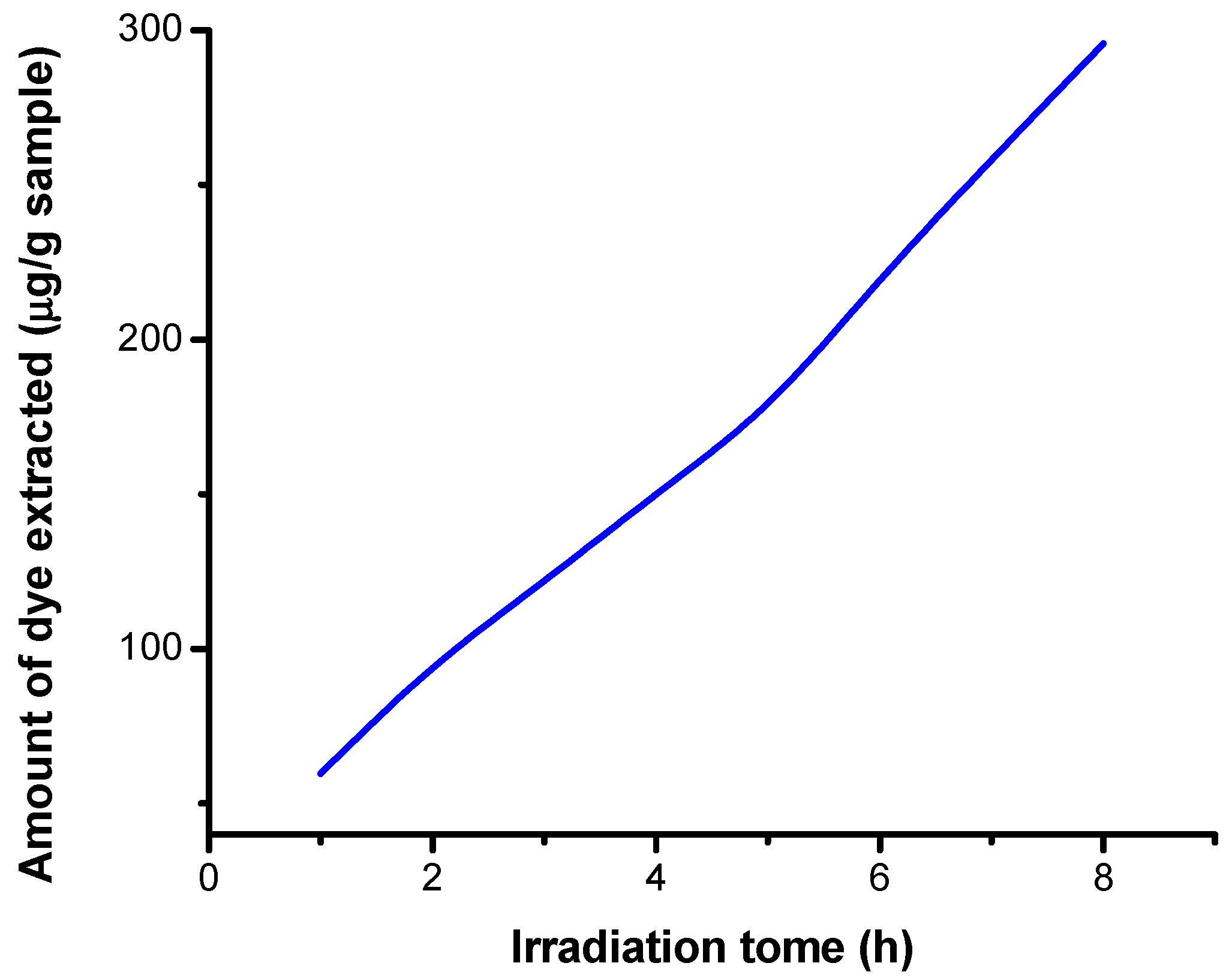 Polymers 13 03986 g014 550