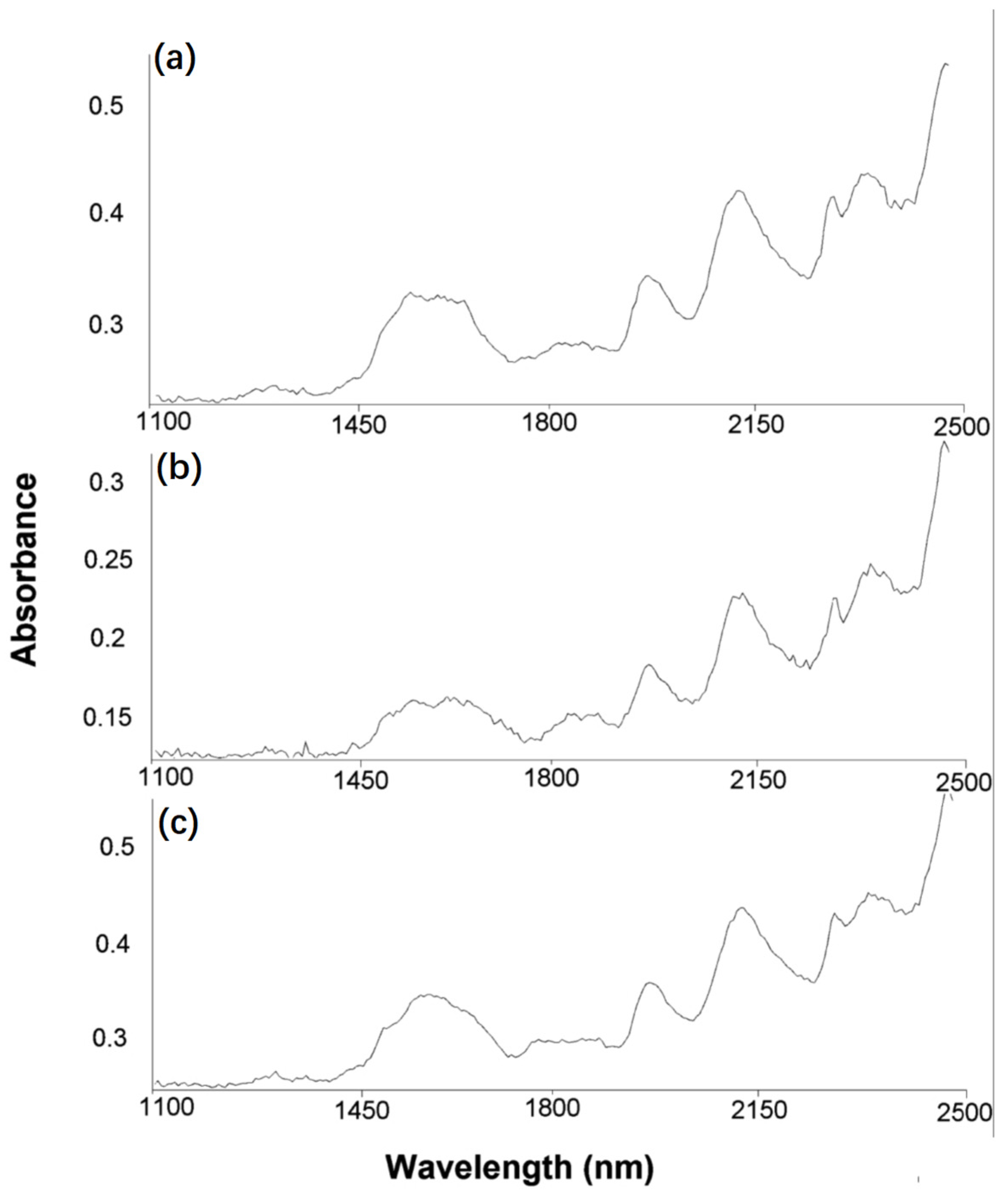 Polymers 13 03986 g016 550