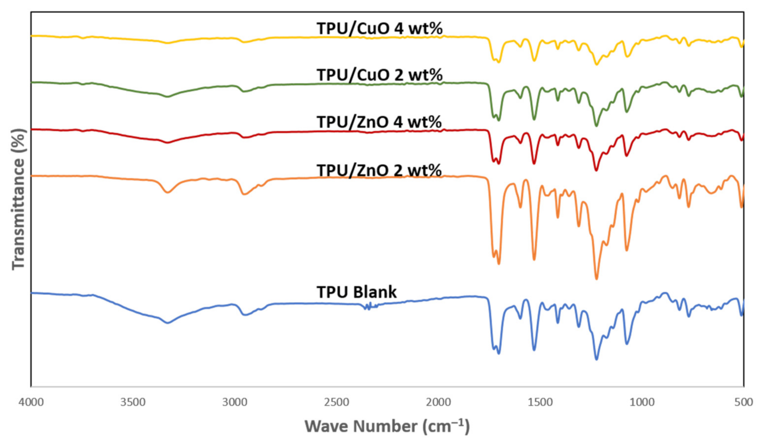 Polymers 13 03987 g002