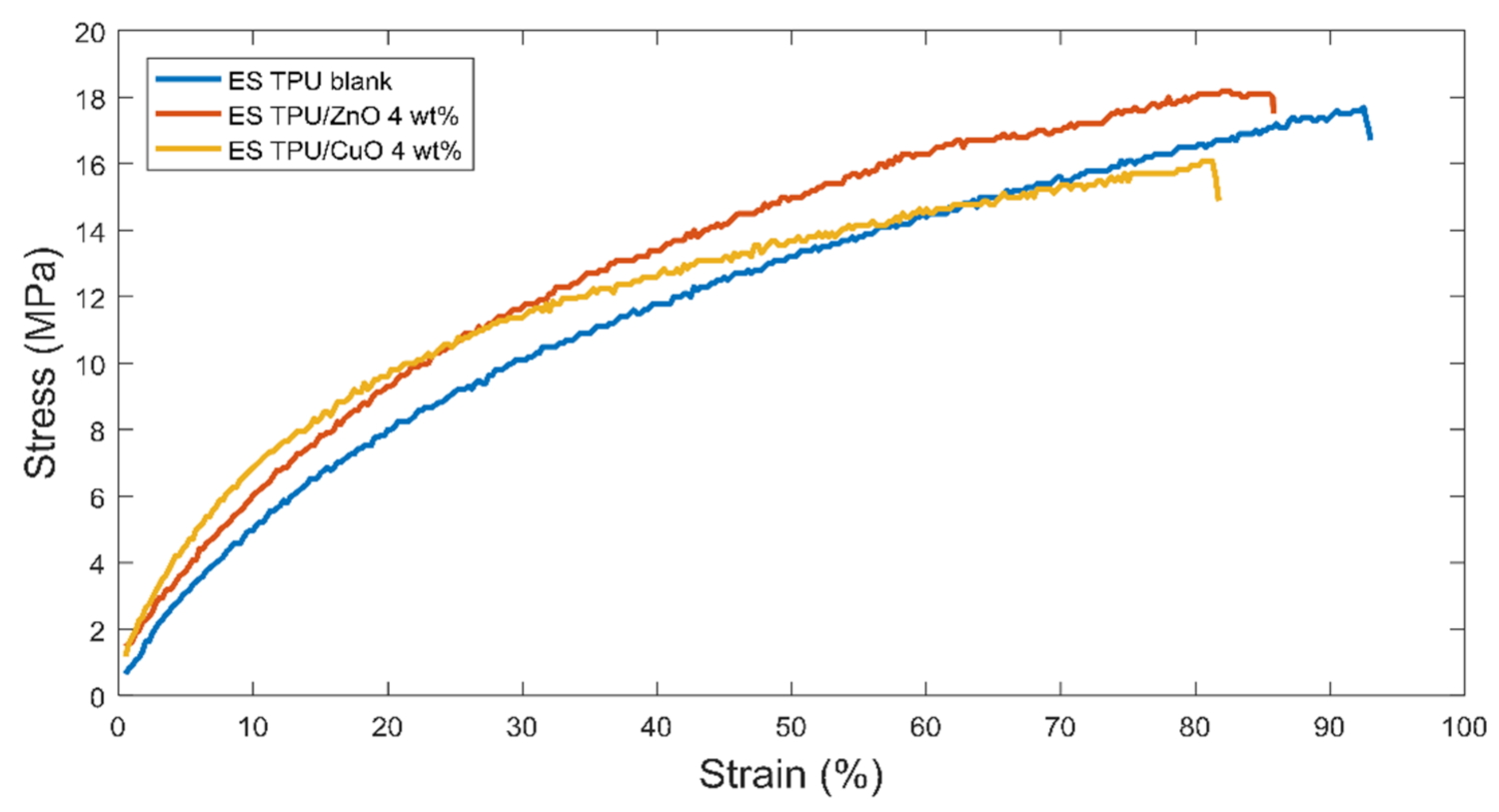 Polymers 13 03987 g003