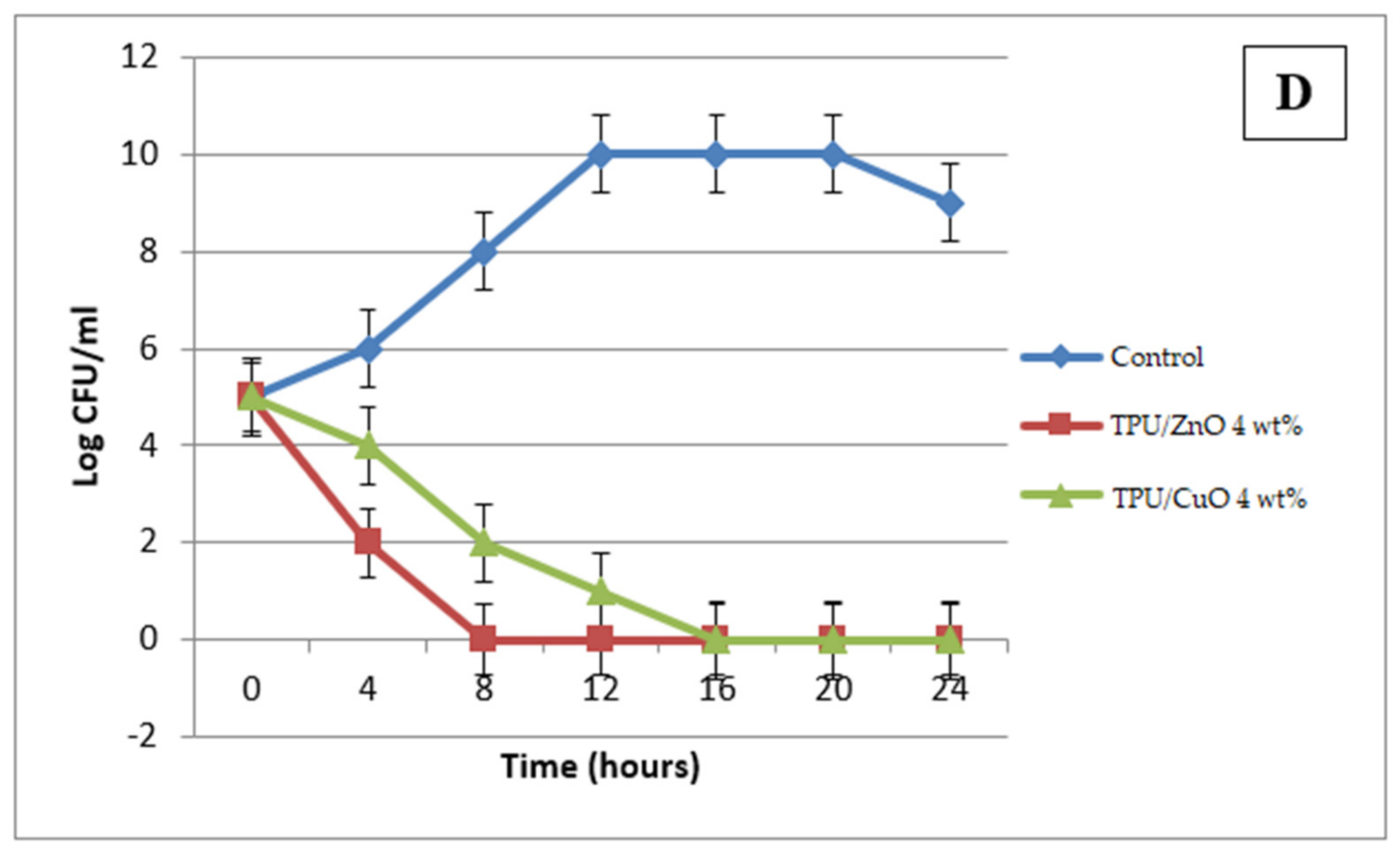 Polymers 13 03987 g004c