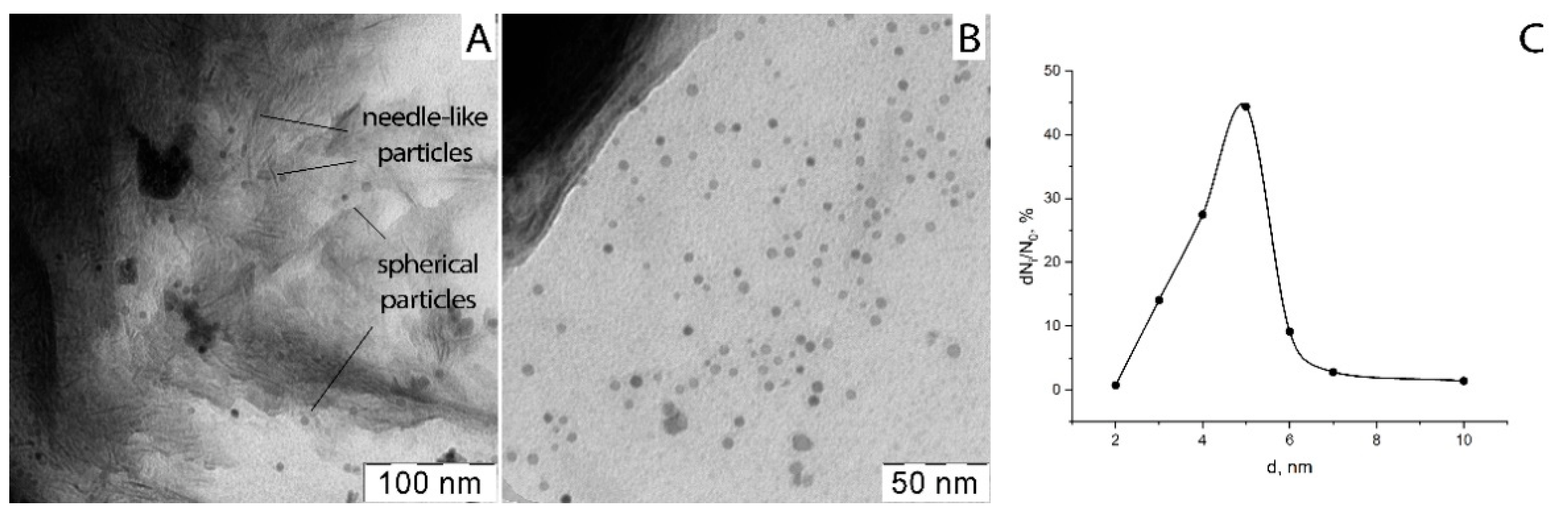Polymers 13 03989 g005 Polymers 13 03989 g005