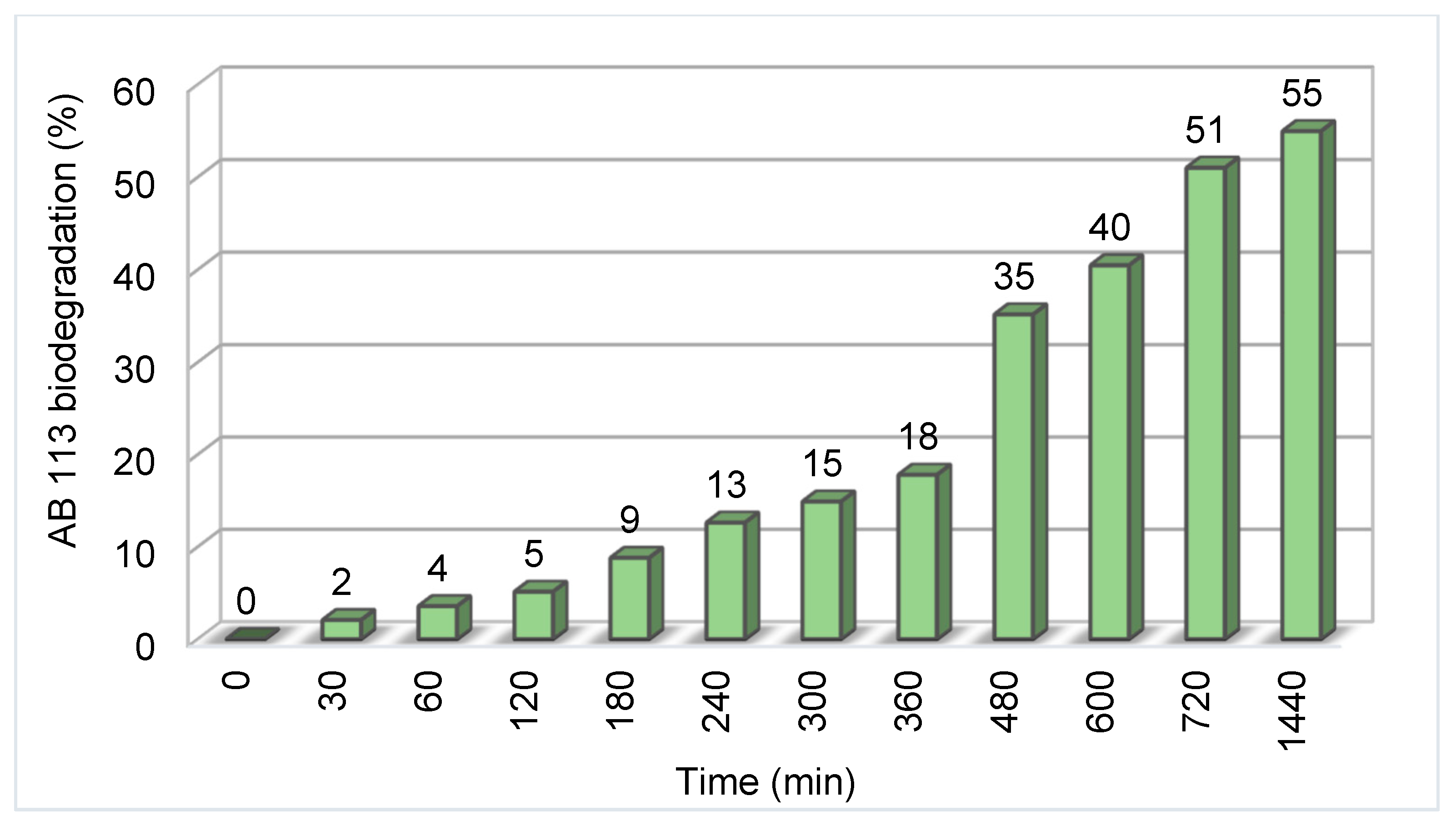 Polymers 13 03991 g011