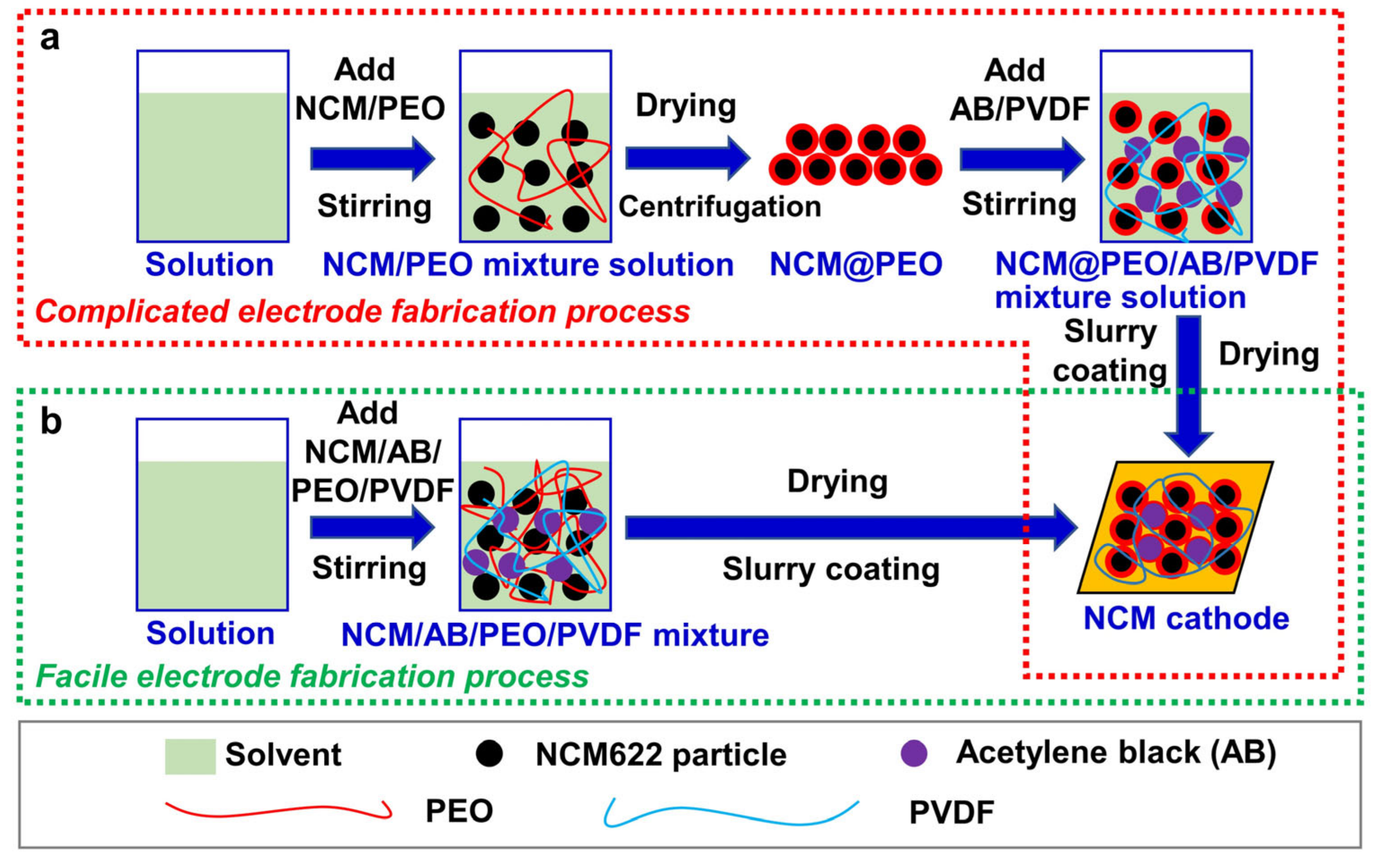 Polymers 13 03992 g001