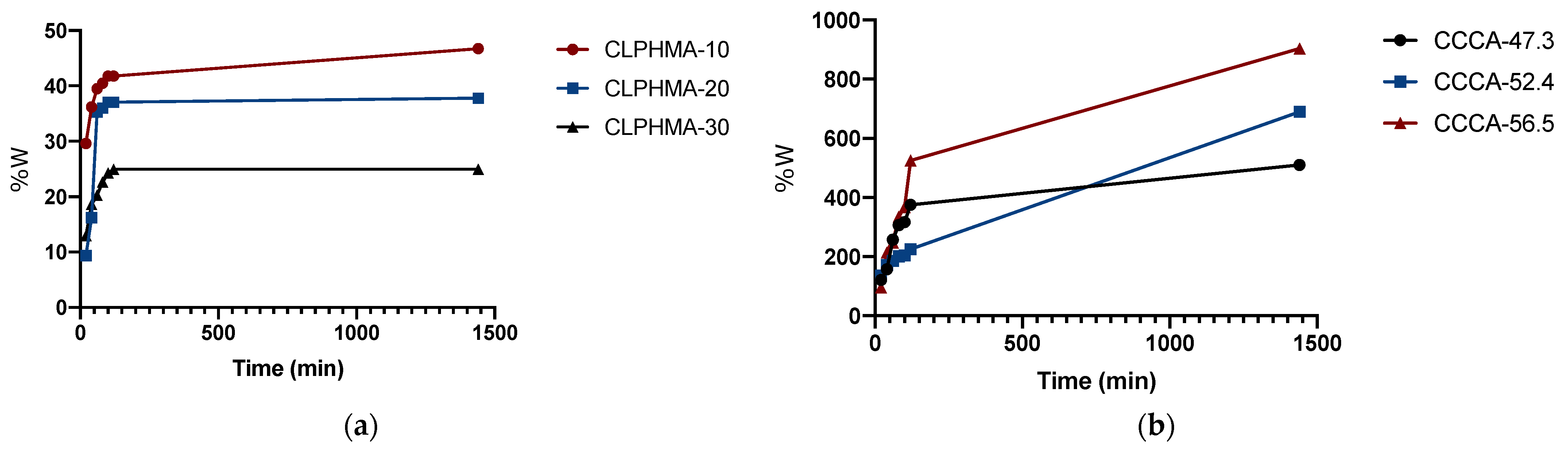 Polymers 13 03993 g006