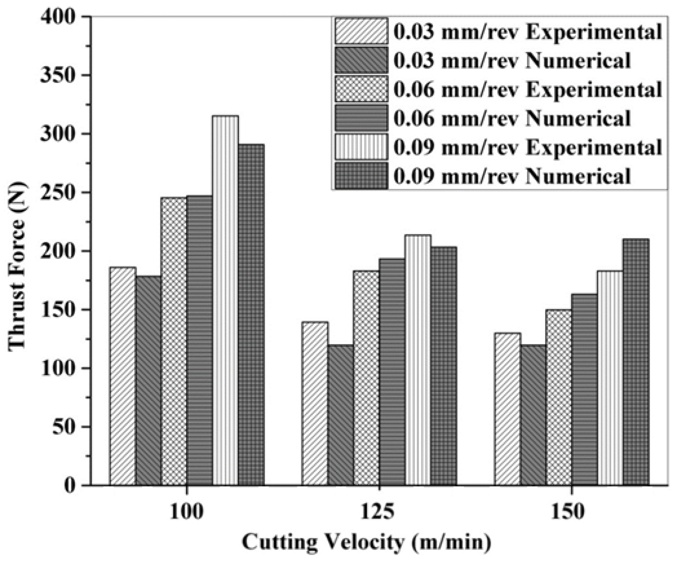 Polymers 13 03995 g009 550