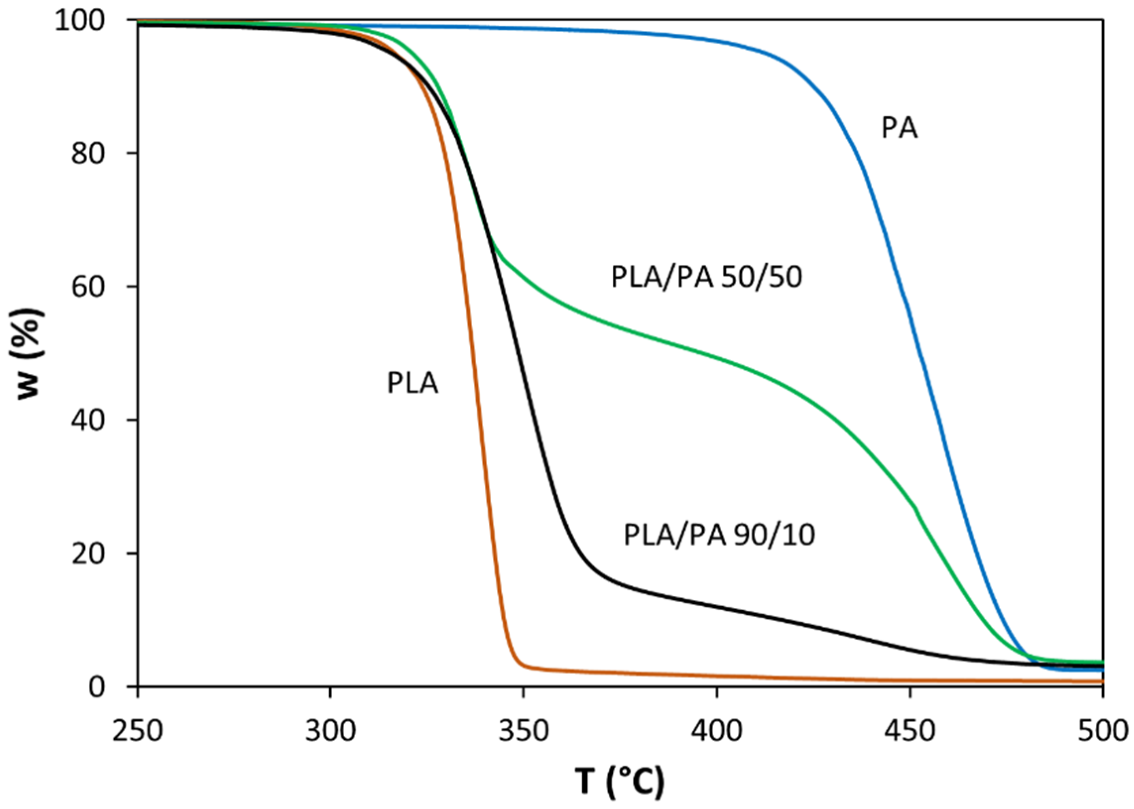 Polymers 13 03996 g001