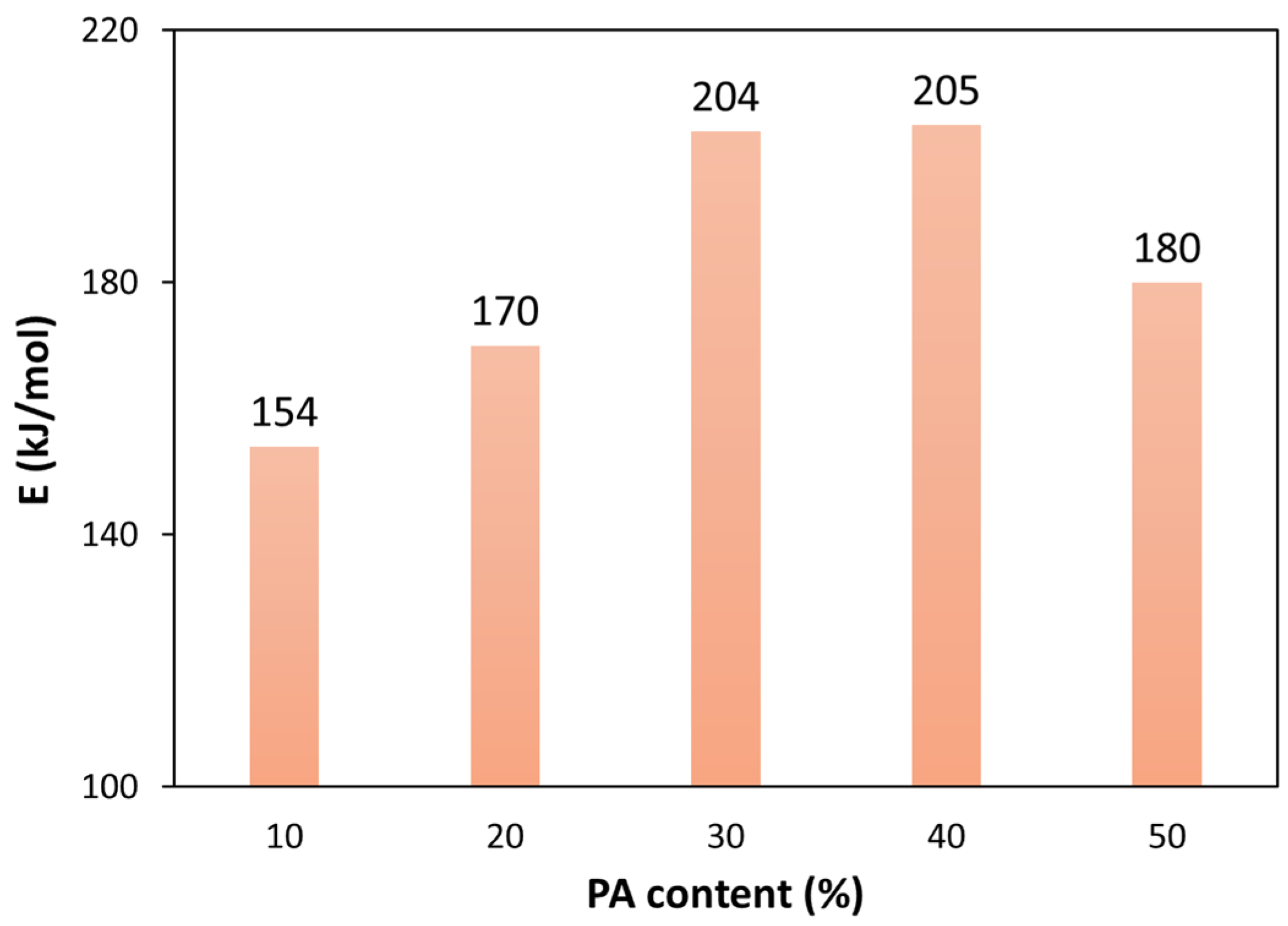 Polymers 13 03996 g007