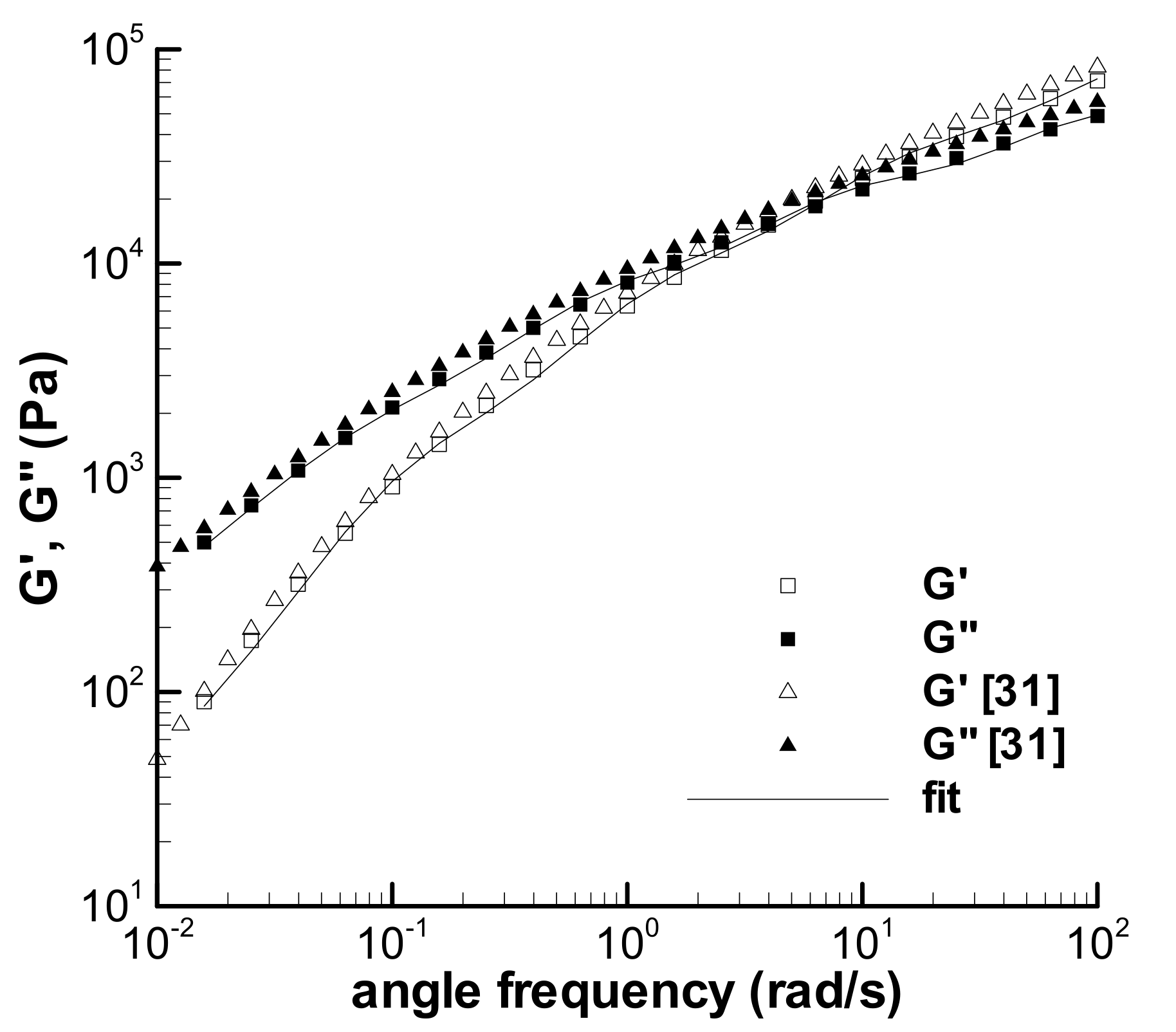 Polymers 13 03997 g002