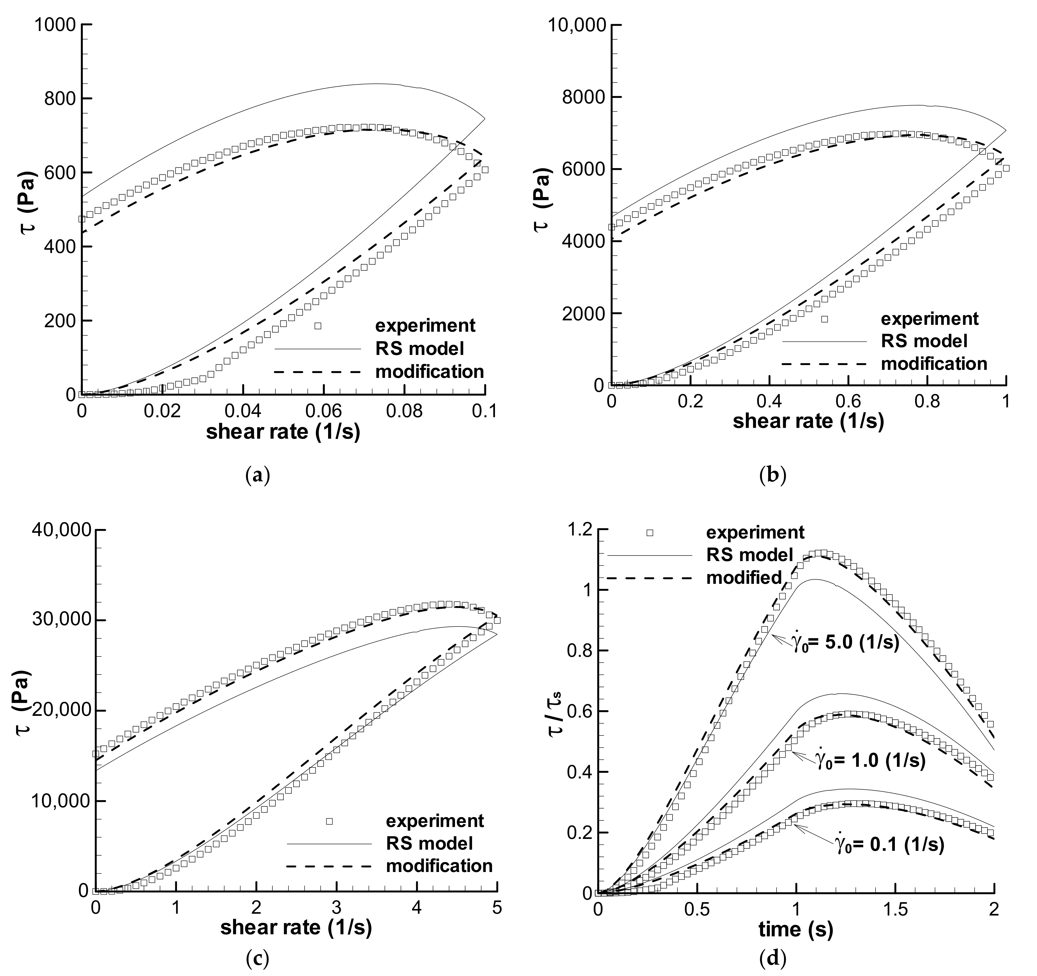 Polymers 13 03997 g005