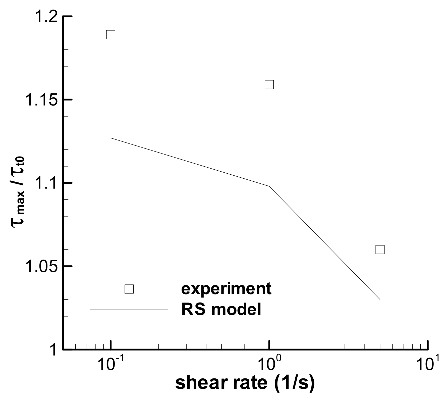 Polymers 13 03997 g006