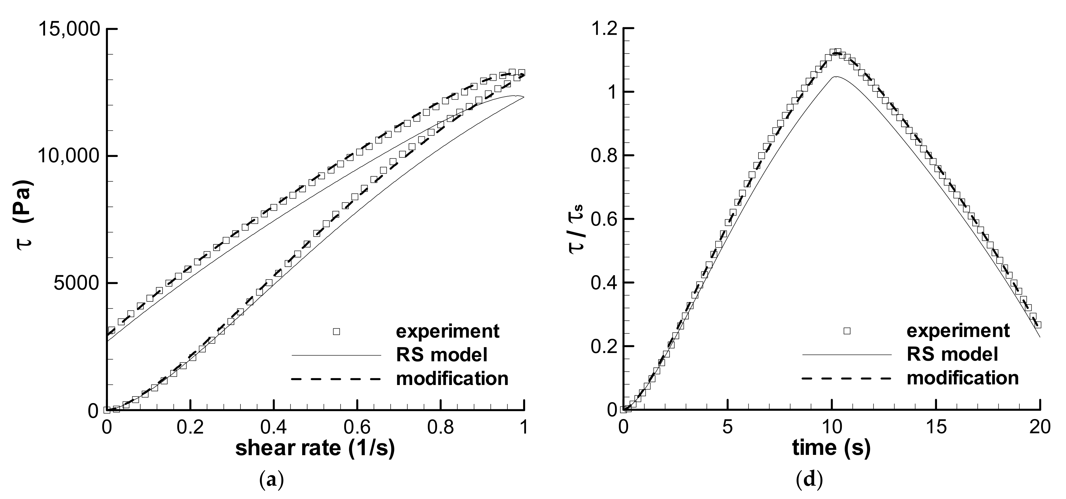 Polymers 13 03997 g007a