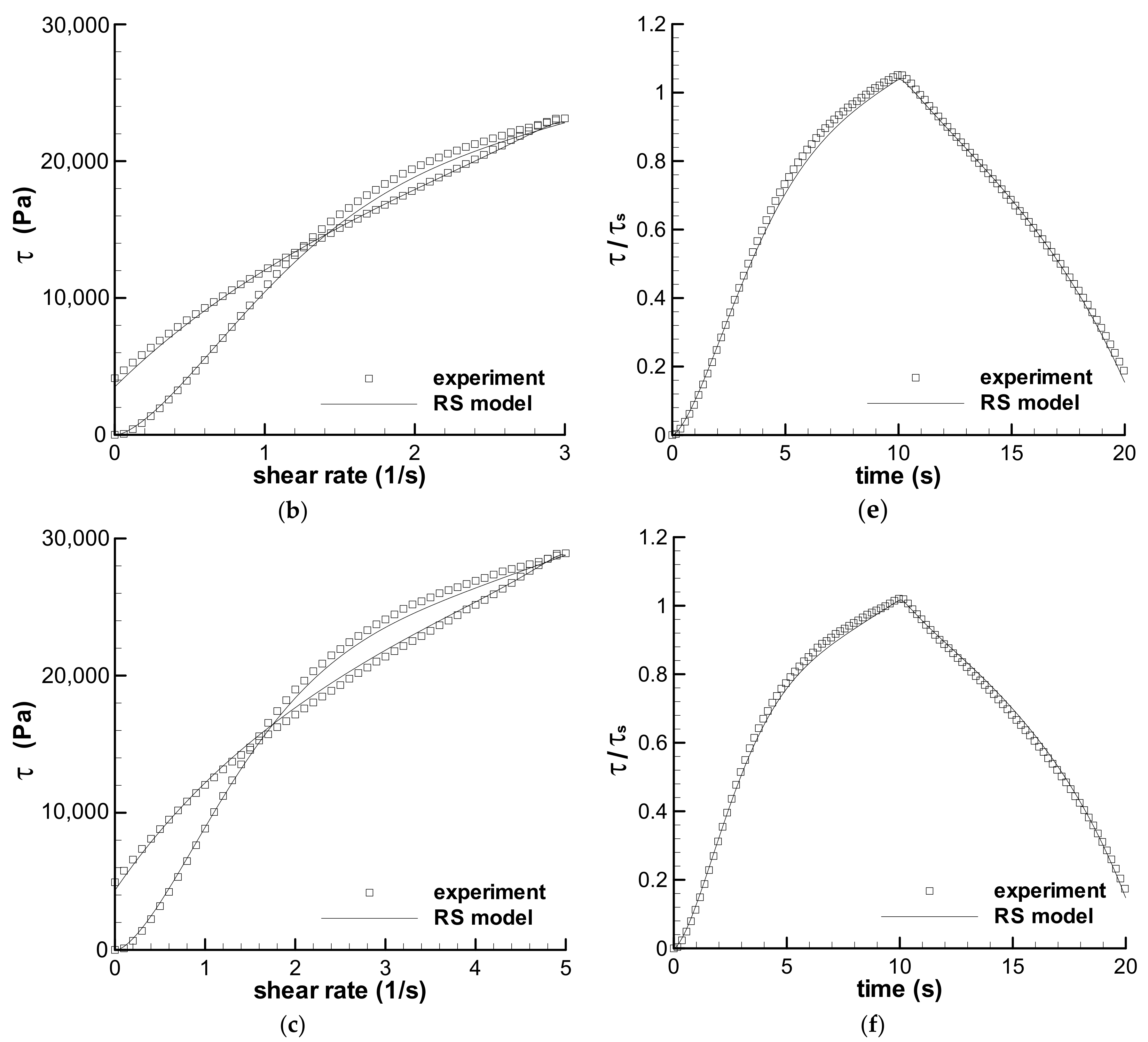 Polymers 13 03997 g007b