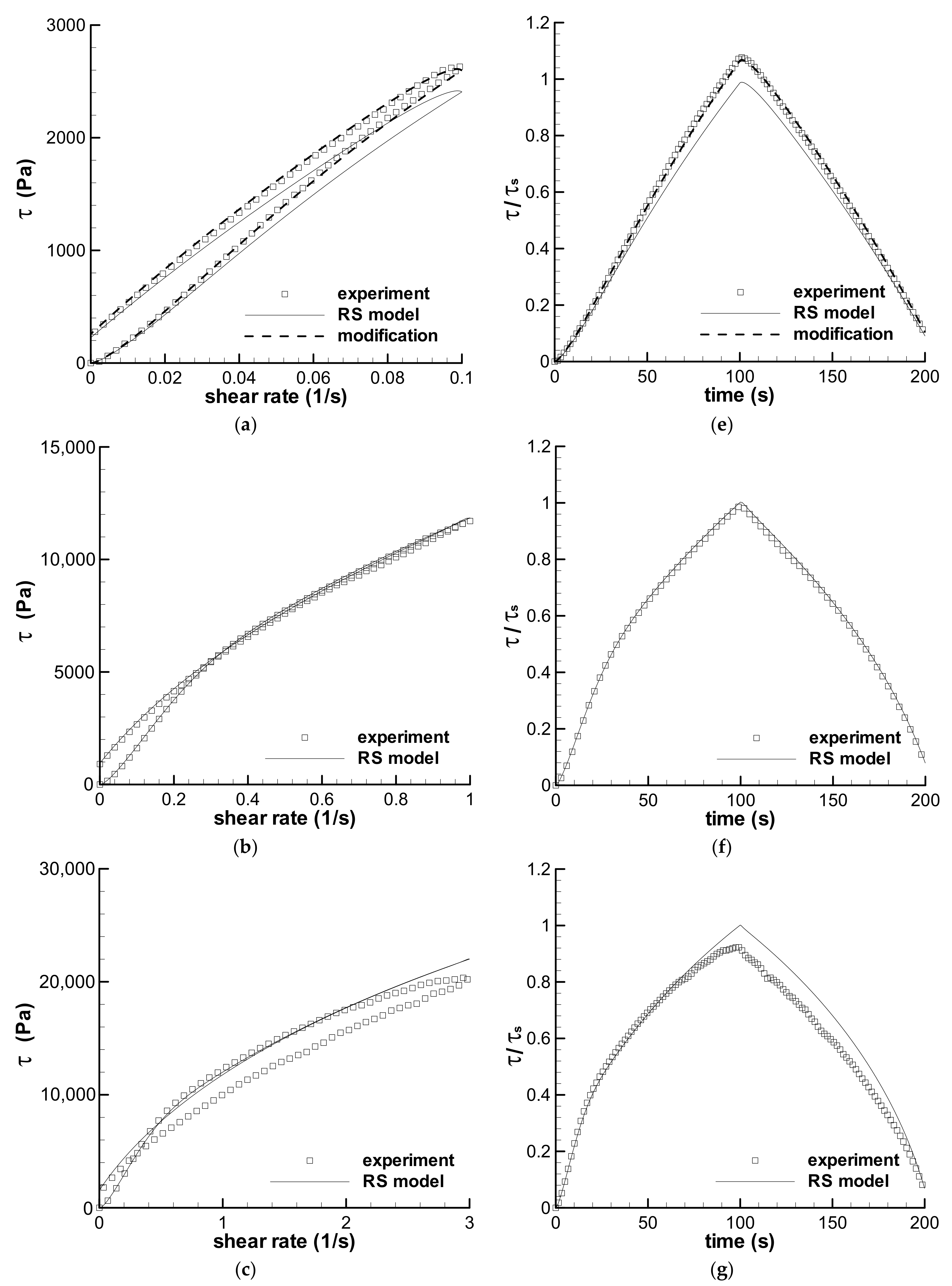 Polymers 13 03997 g008a