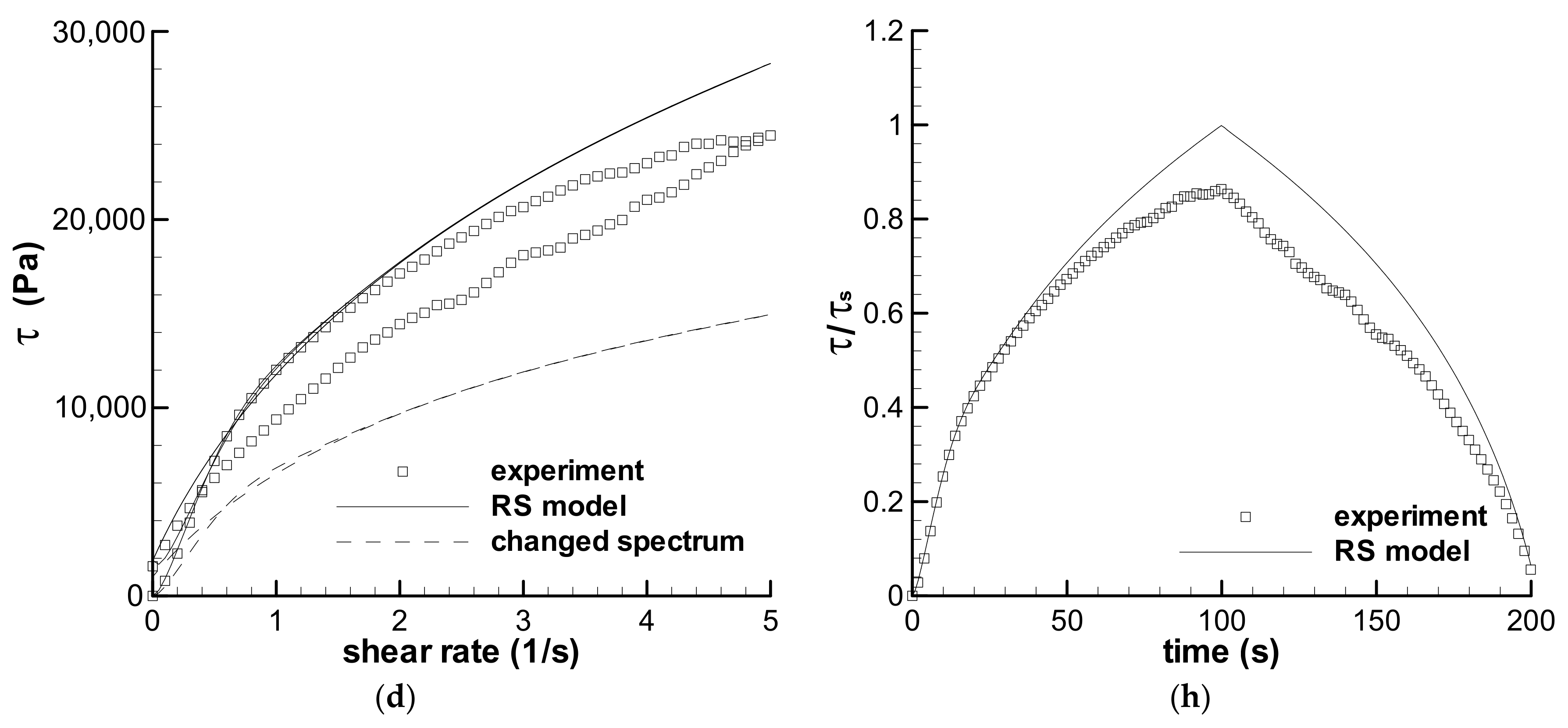 Polymers 13 03997 g008b