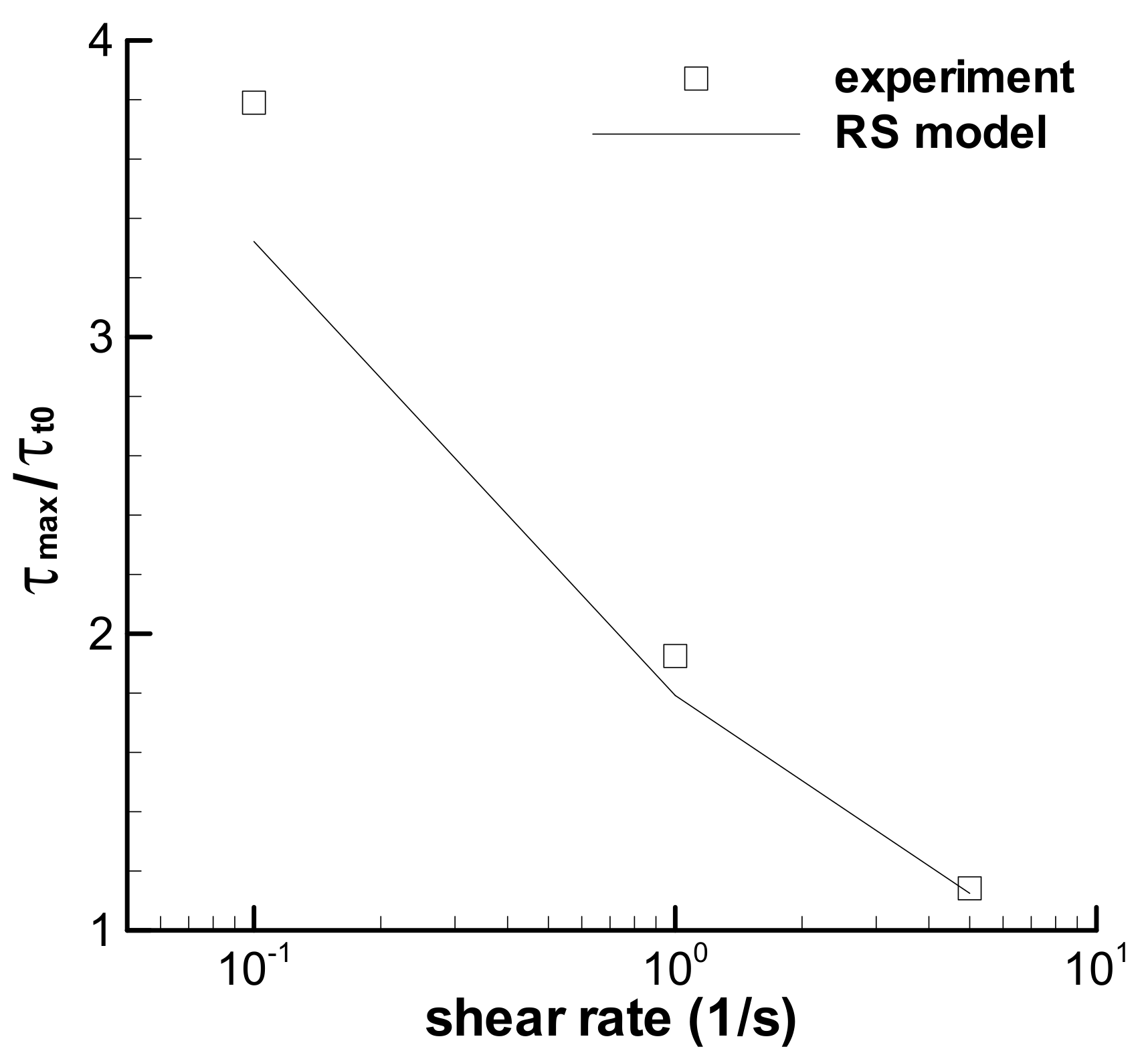 Polymers 13 03997 g011