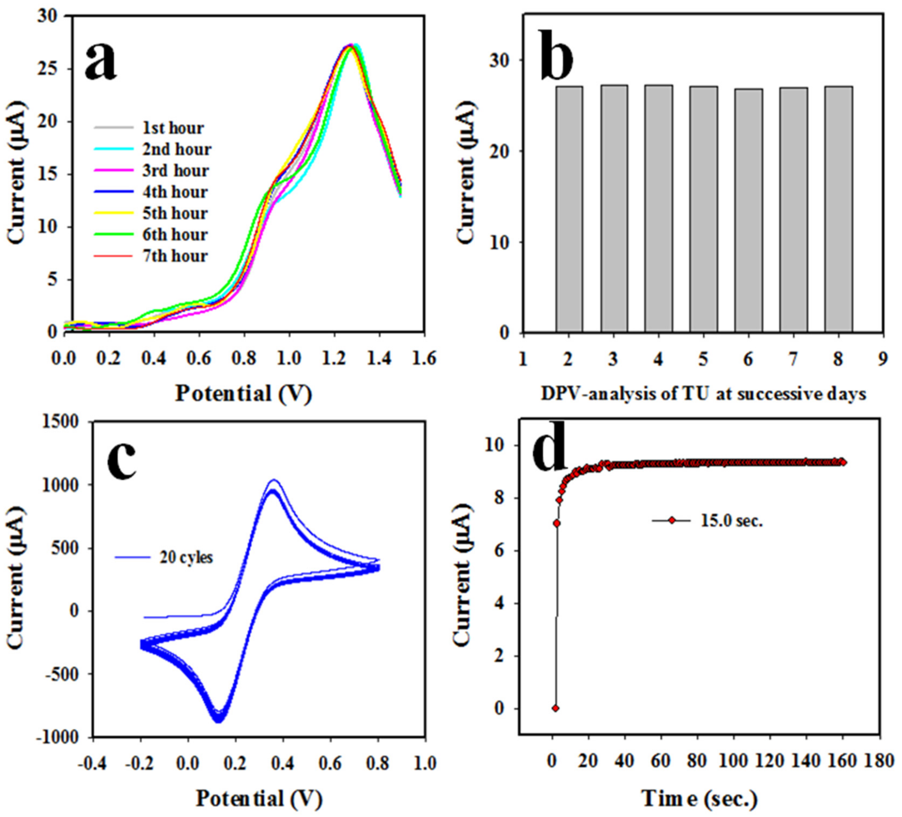Polymers 13 03998 g008