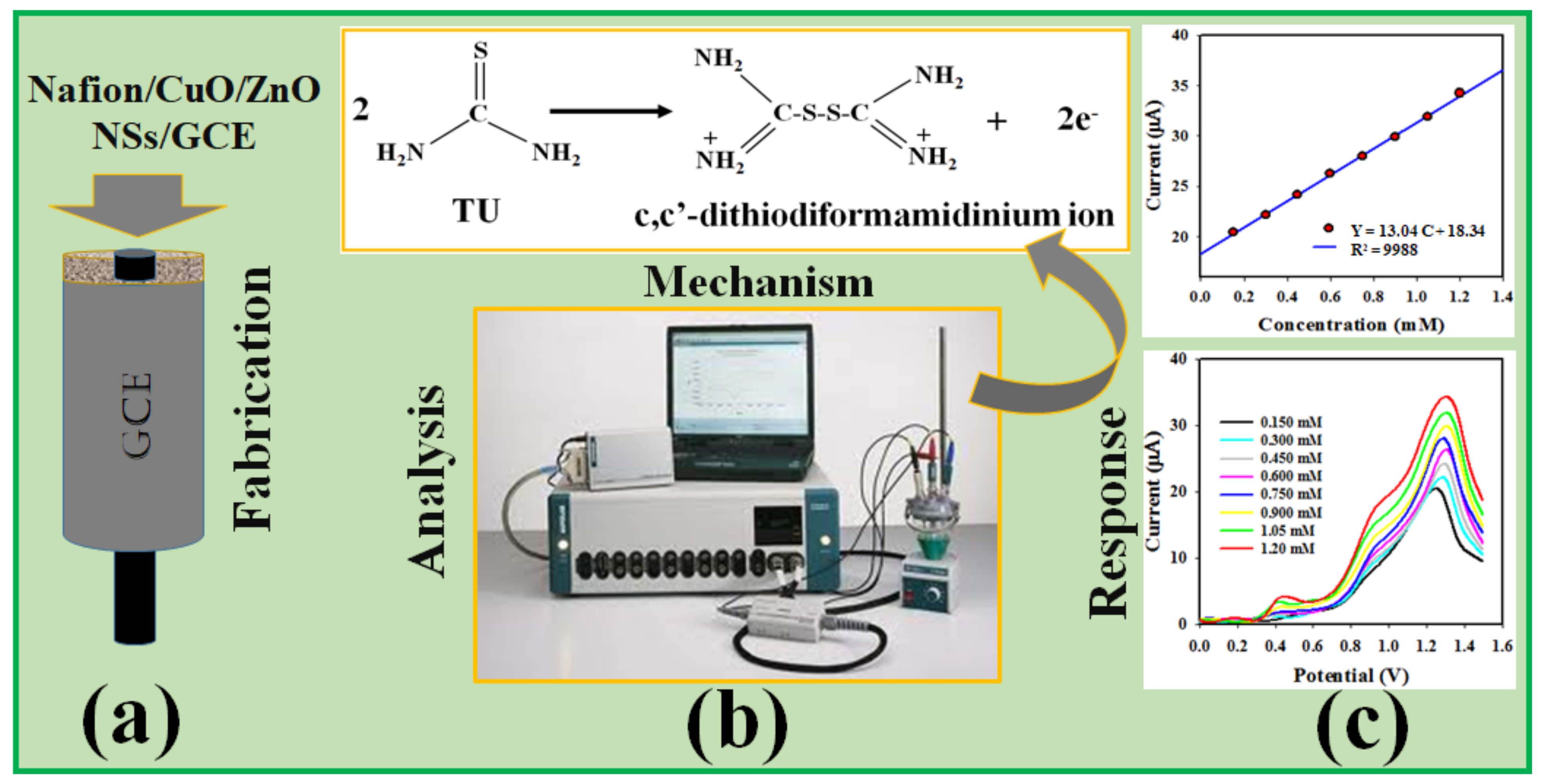 Polymers 13 03998 sch001