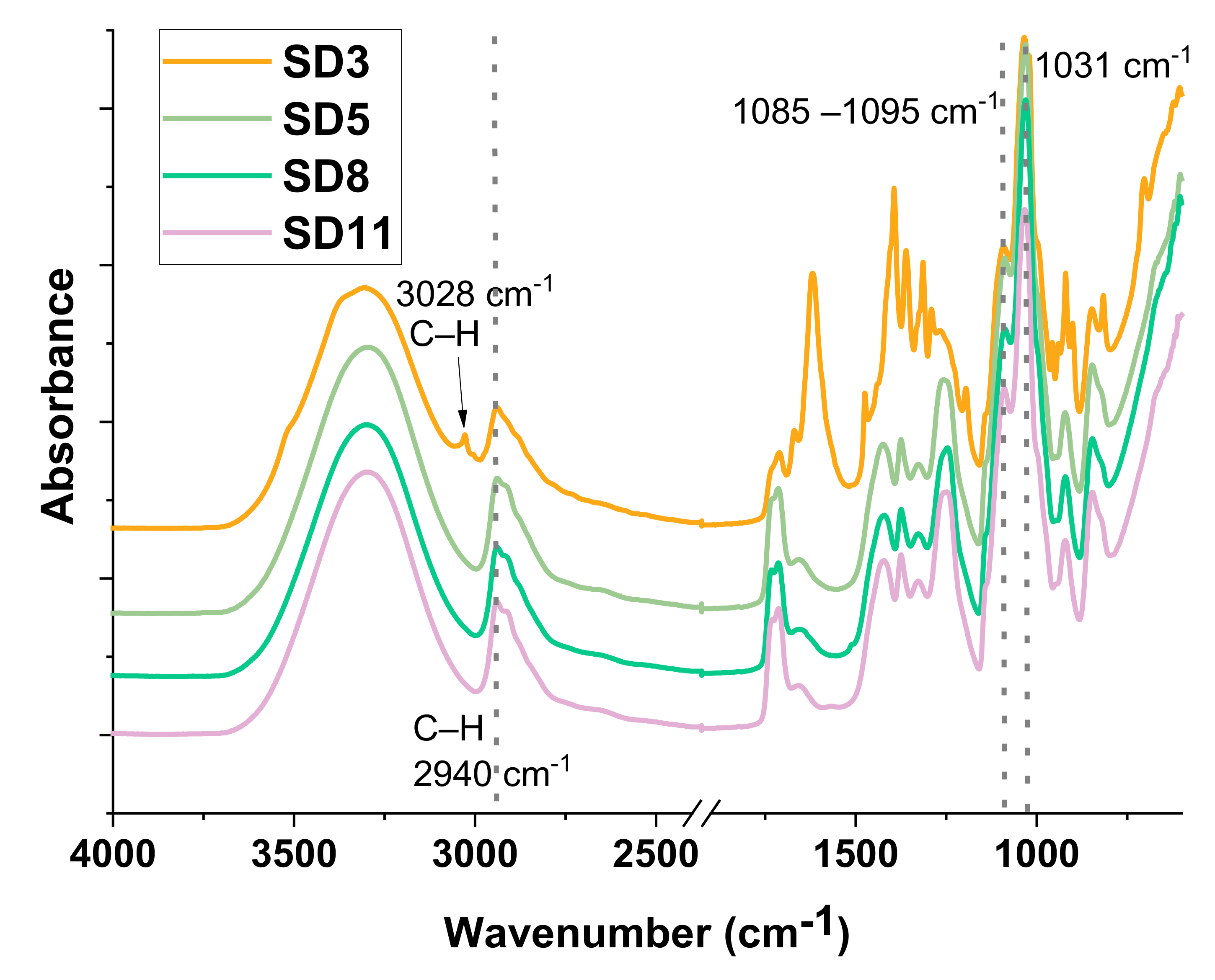 Polymers 13 03999 g003 550