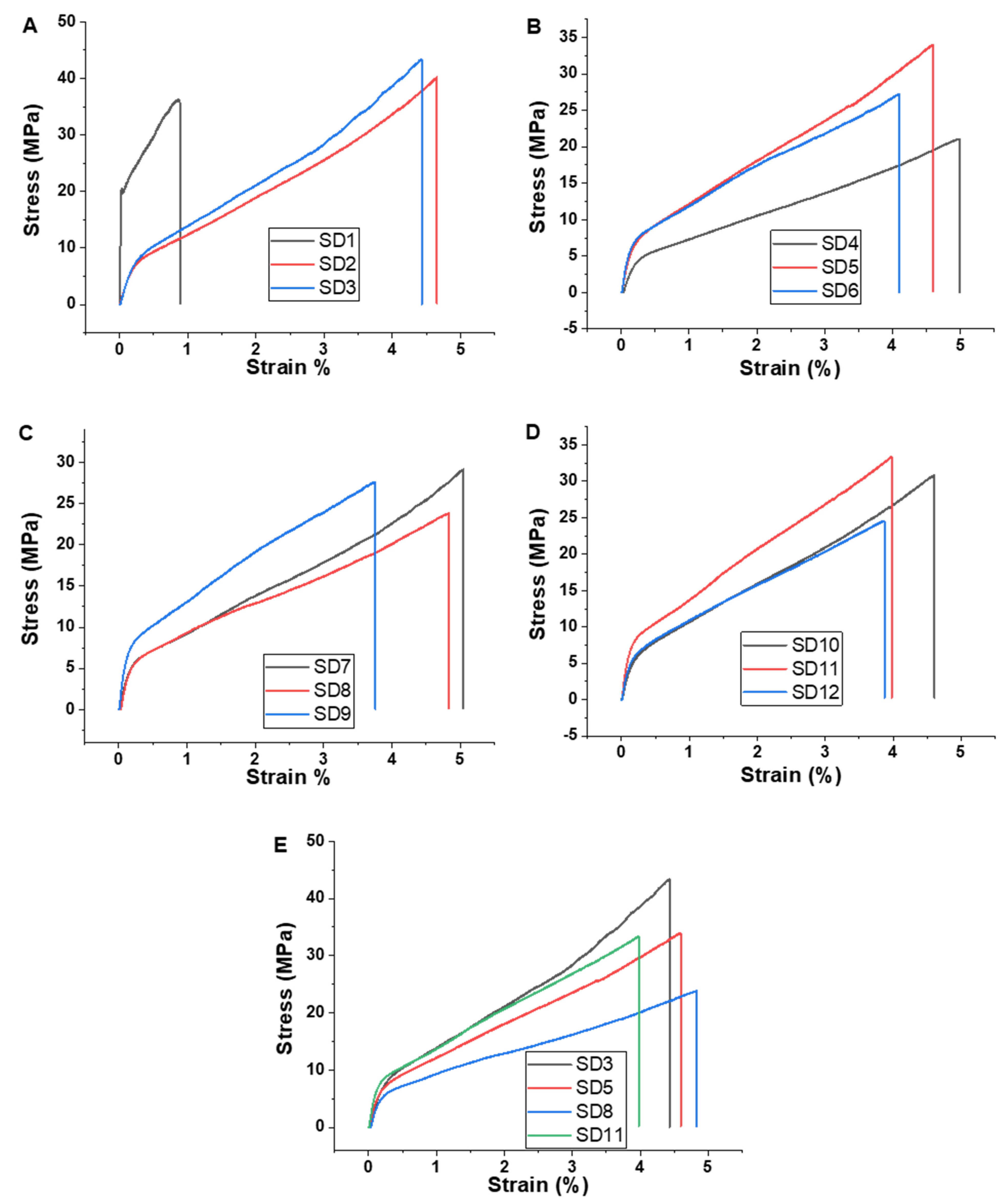 Polymers 13 03999 g004 550
