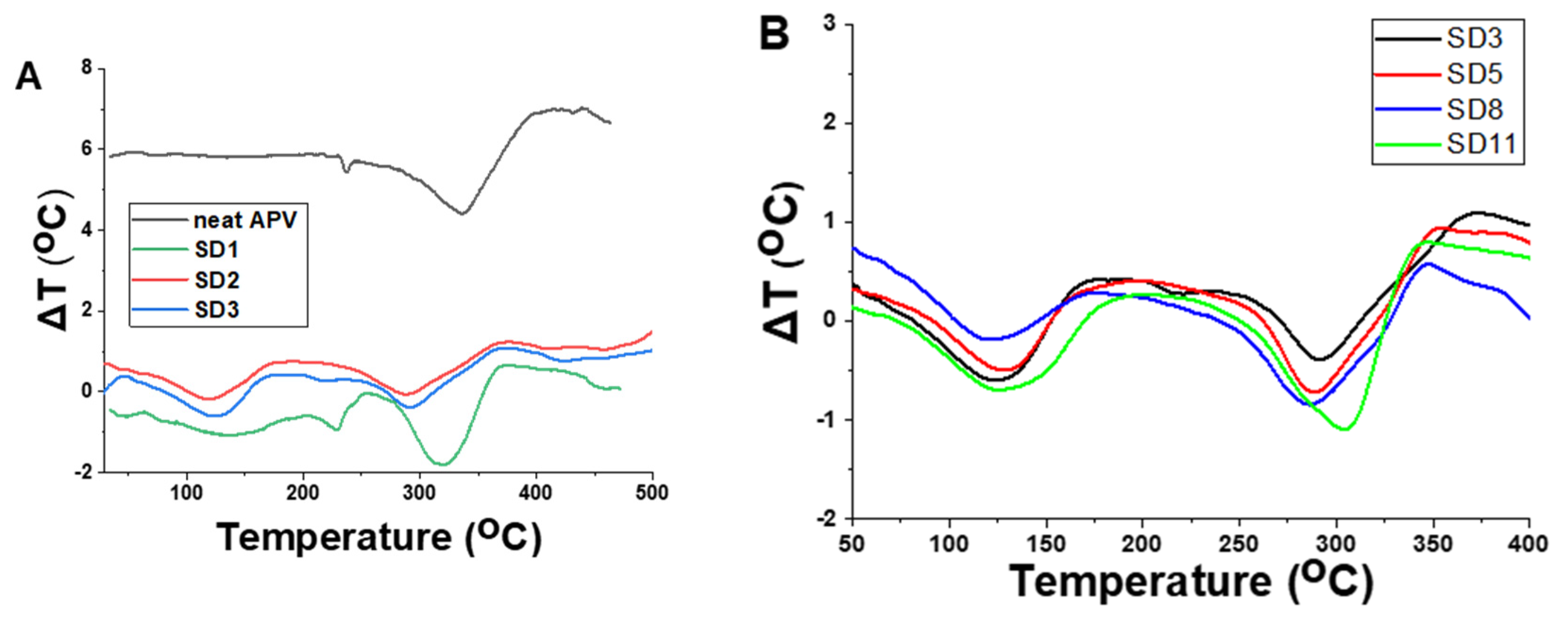 Polymers 13 03999 g005 550