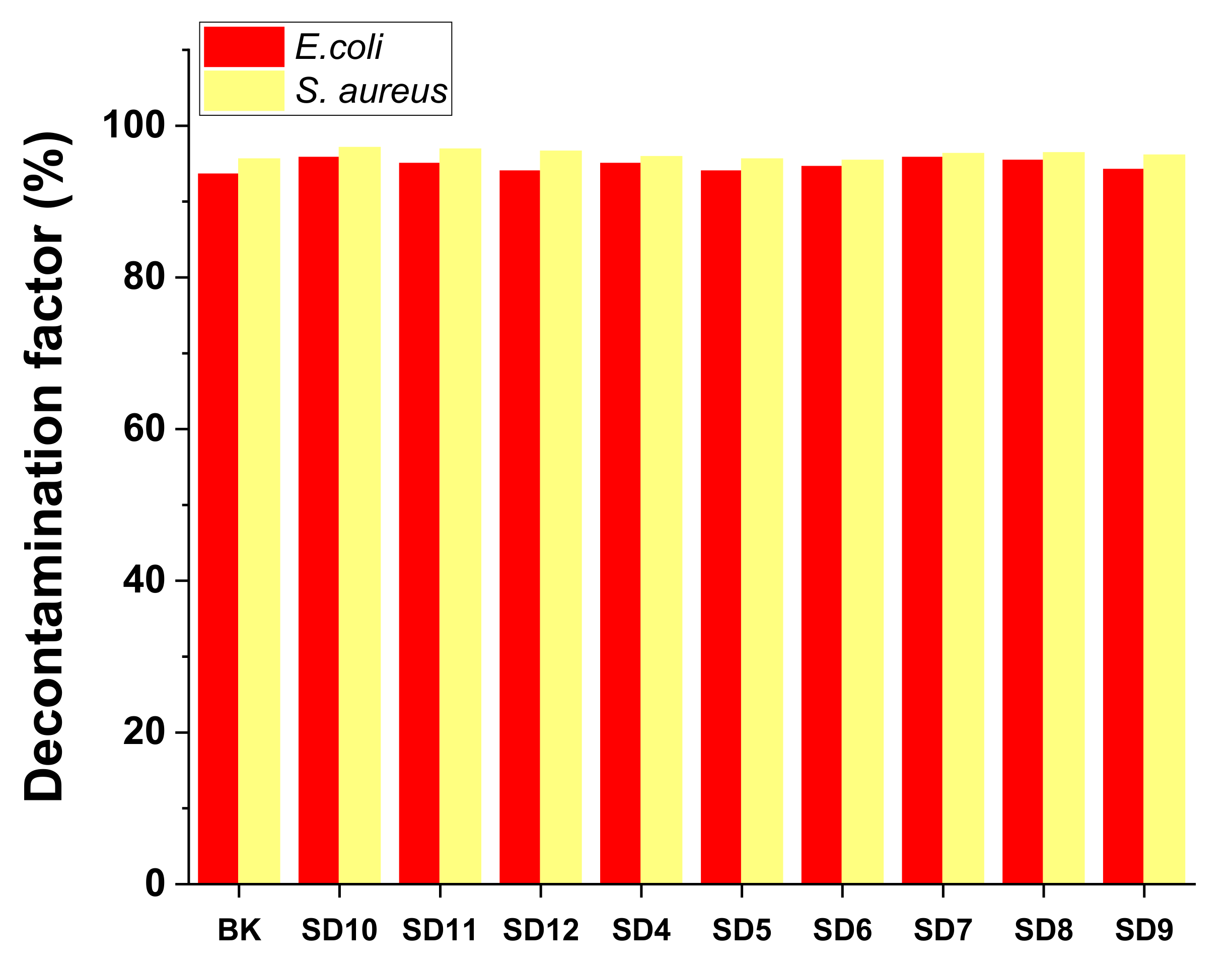 Polymers 13 03999 g009 550