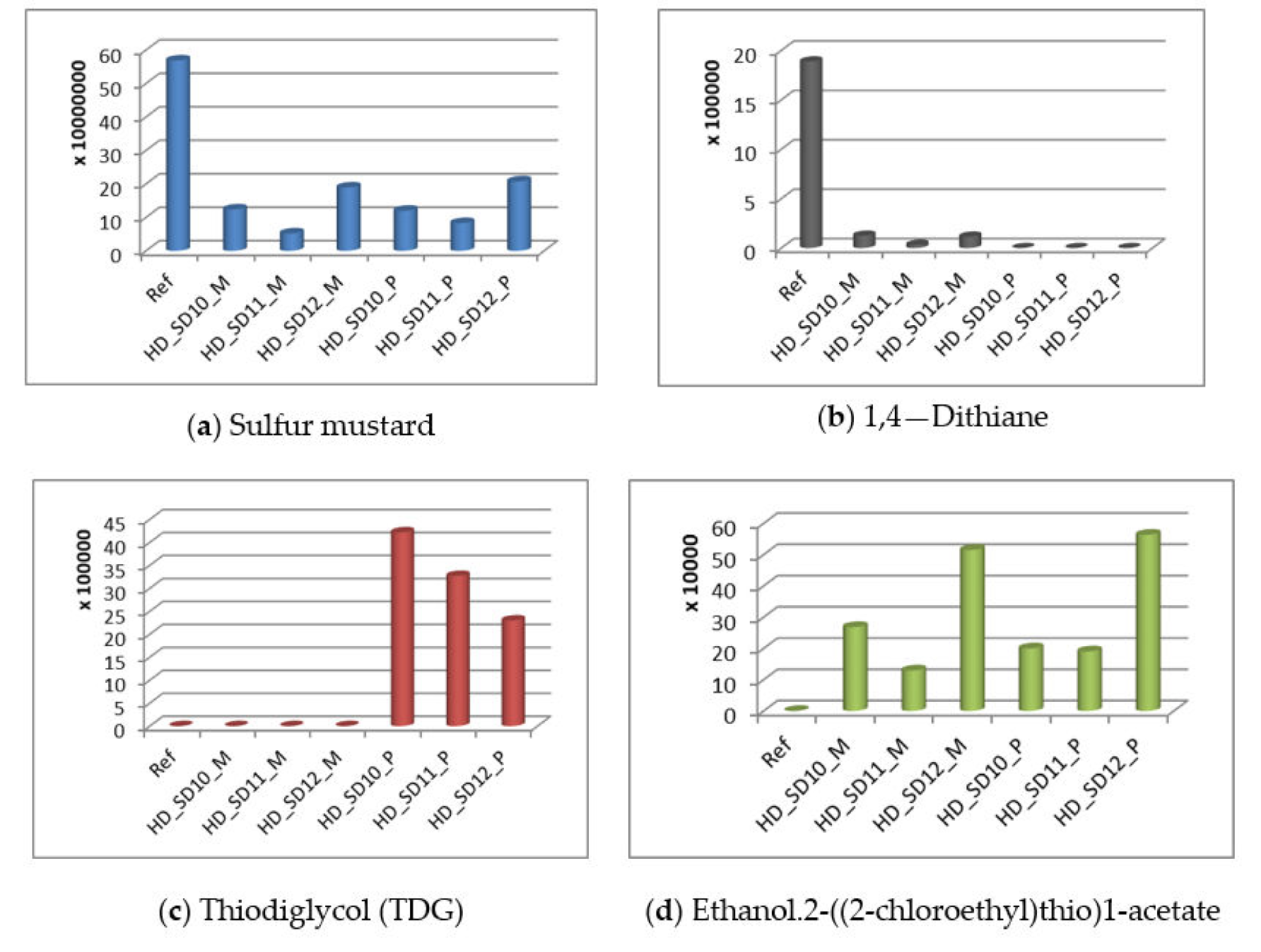 Polymers 13 03999 g011a 550