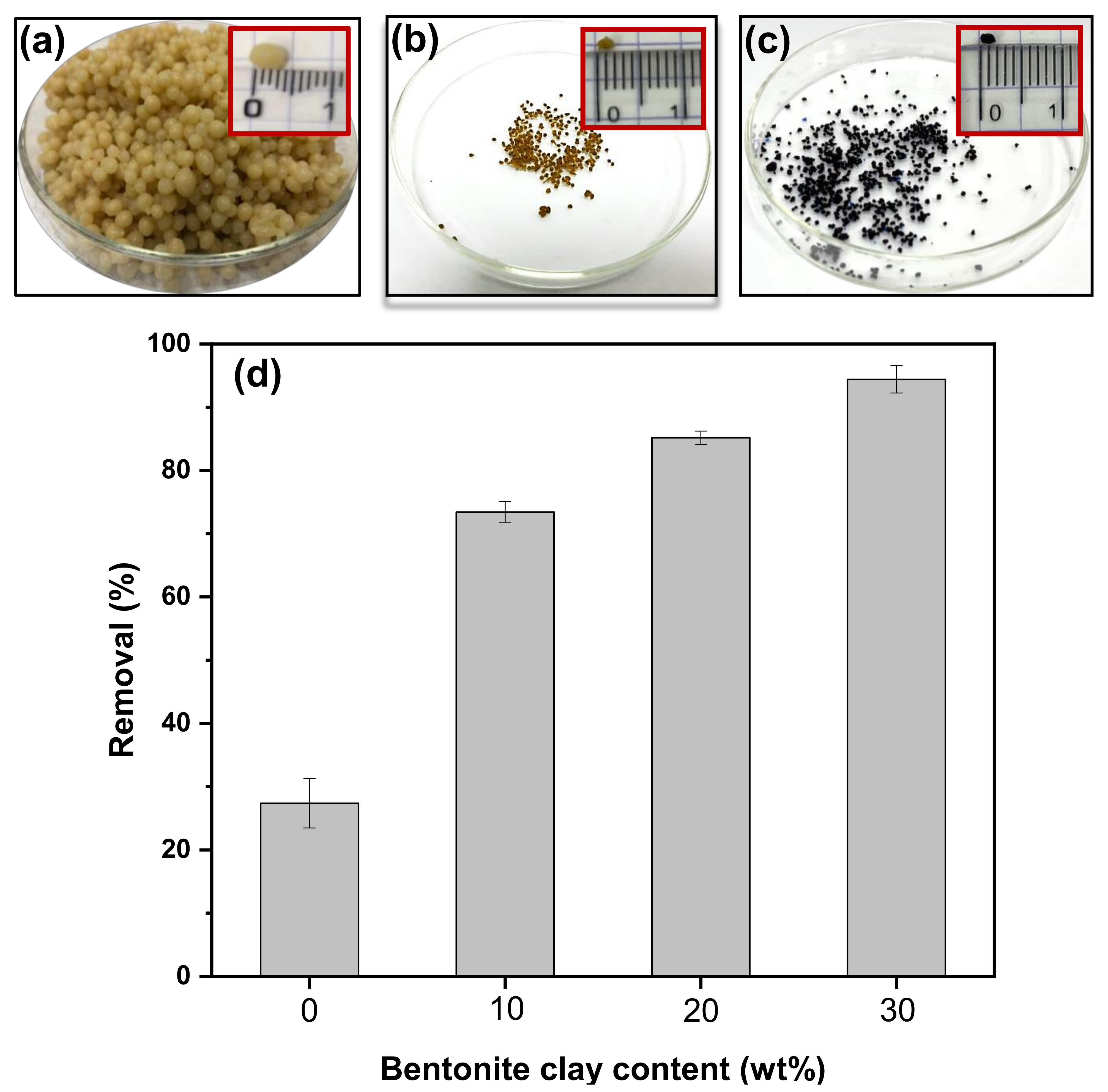 Polymers 13 04000 g002 550