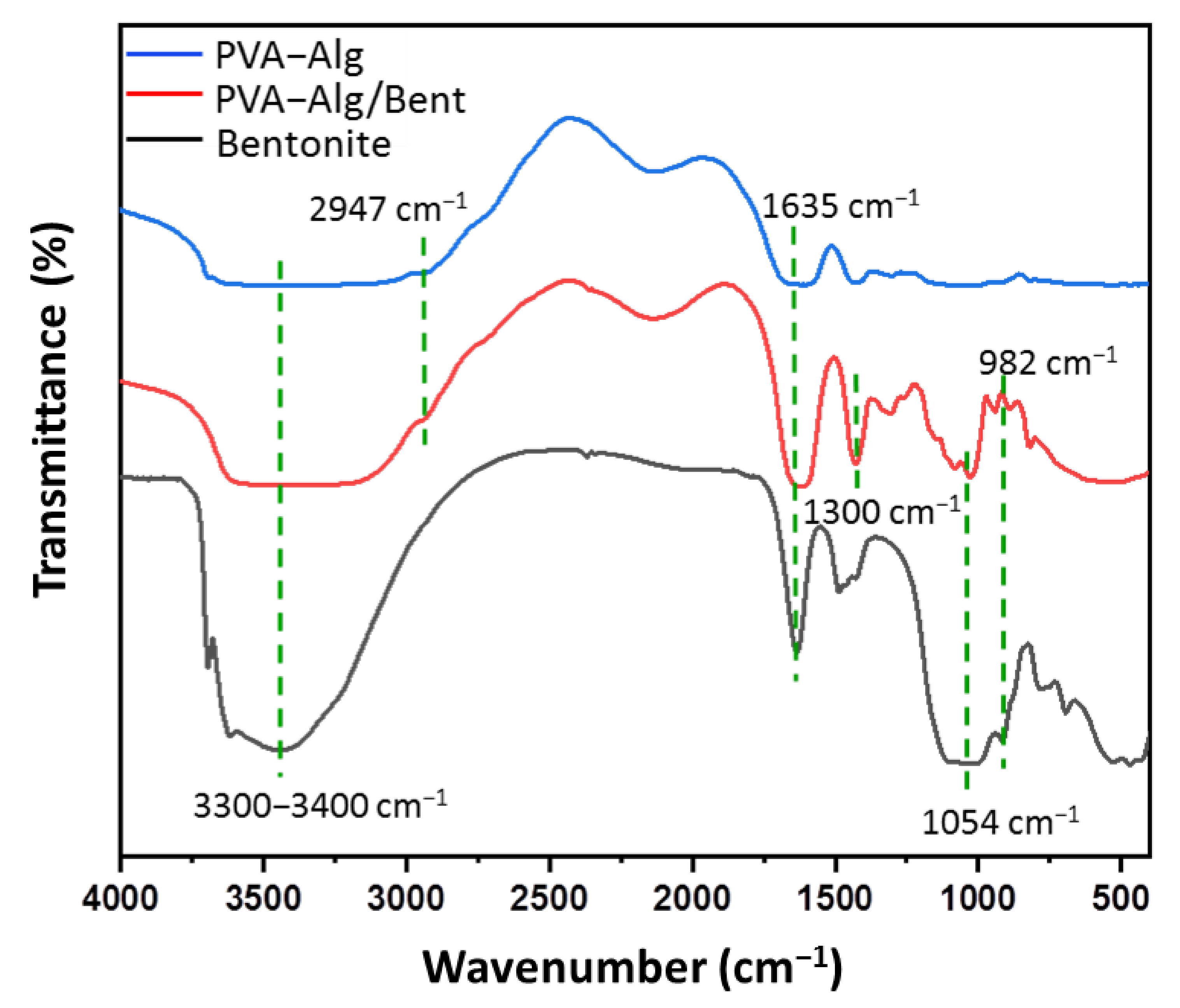Polymers 13 04000 g003 550