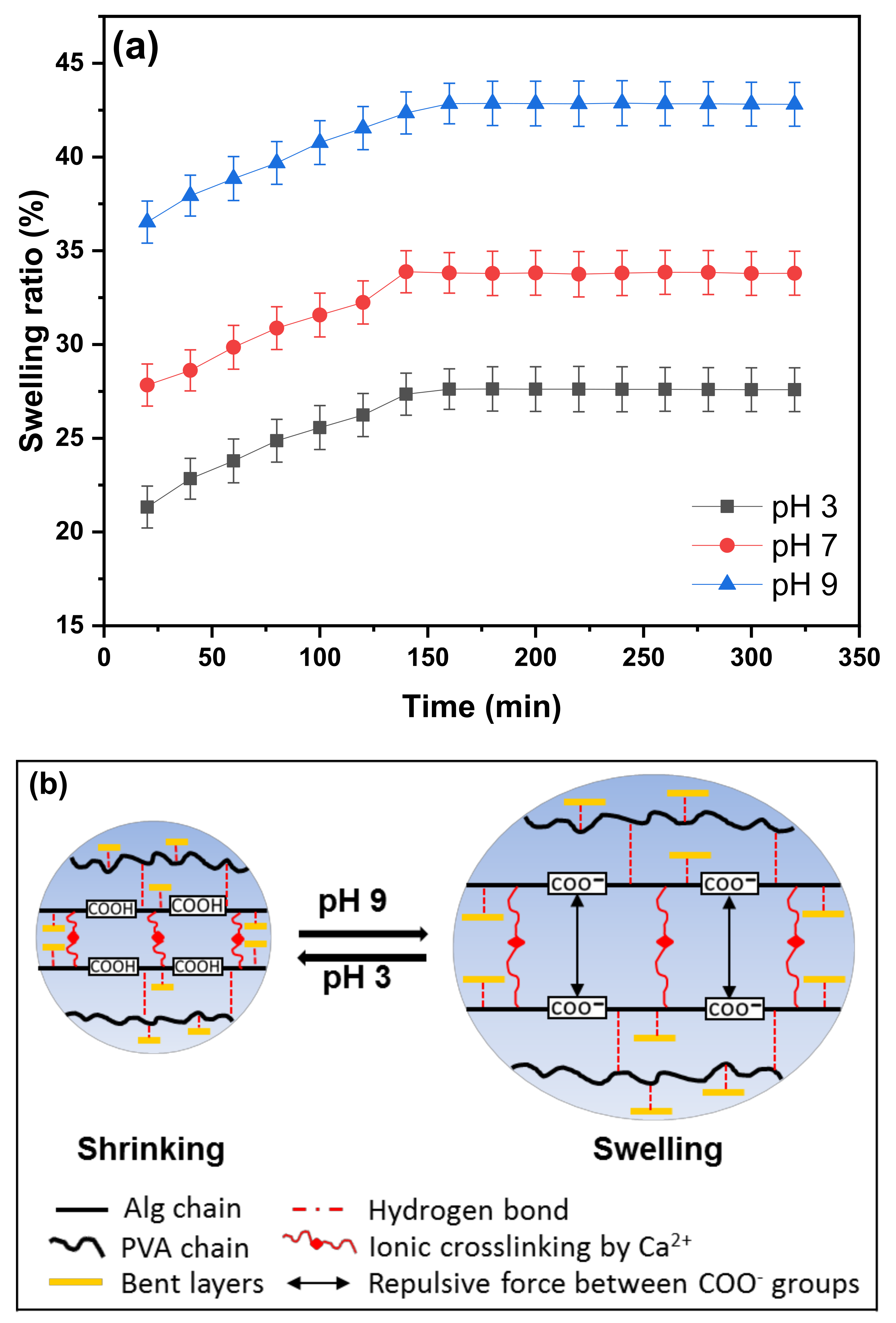 Polymers 13 04000 g006 550