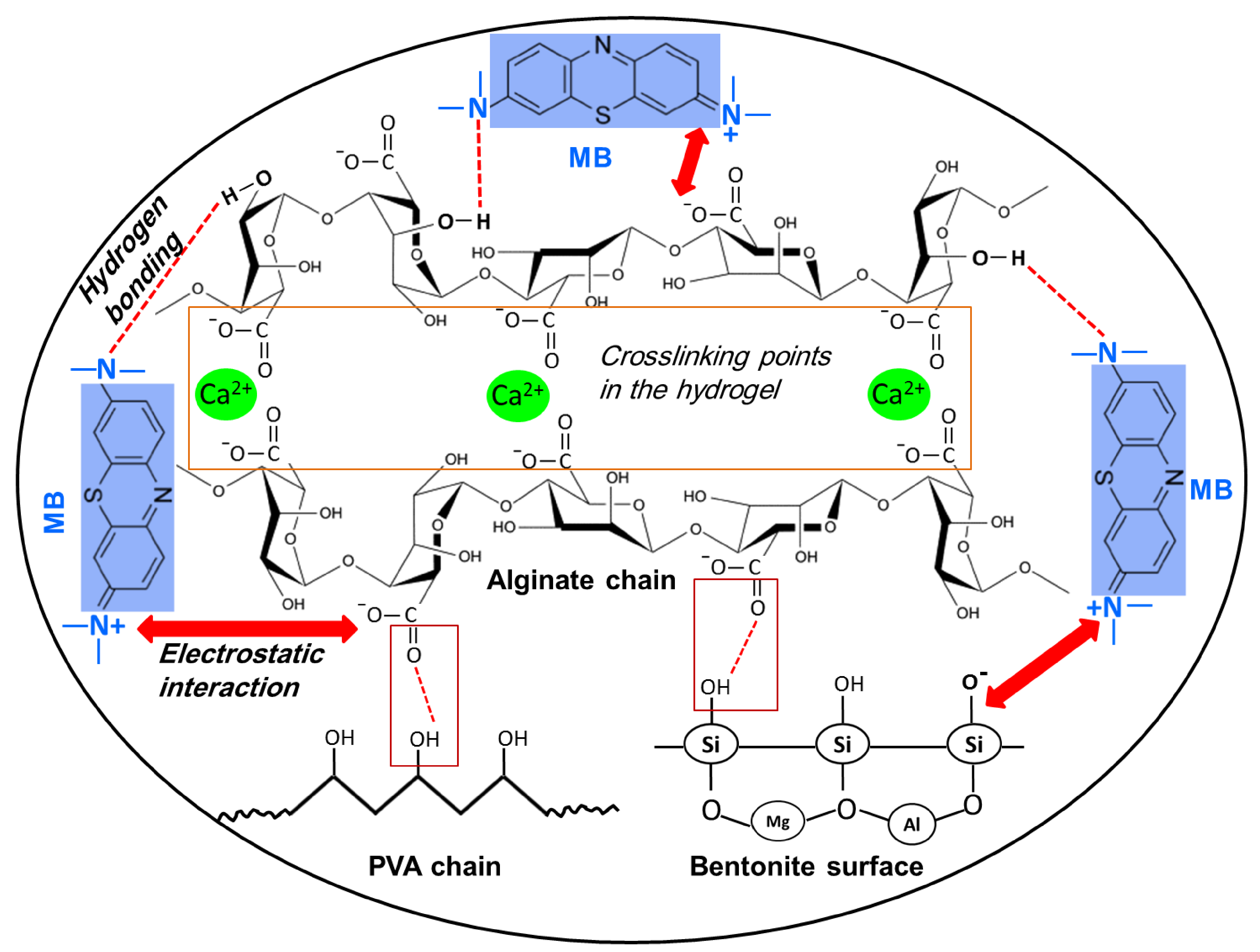 Polymers 13 04000 g010 550