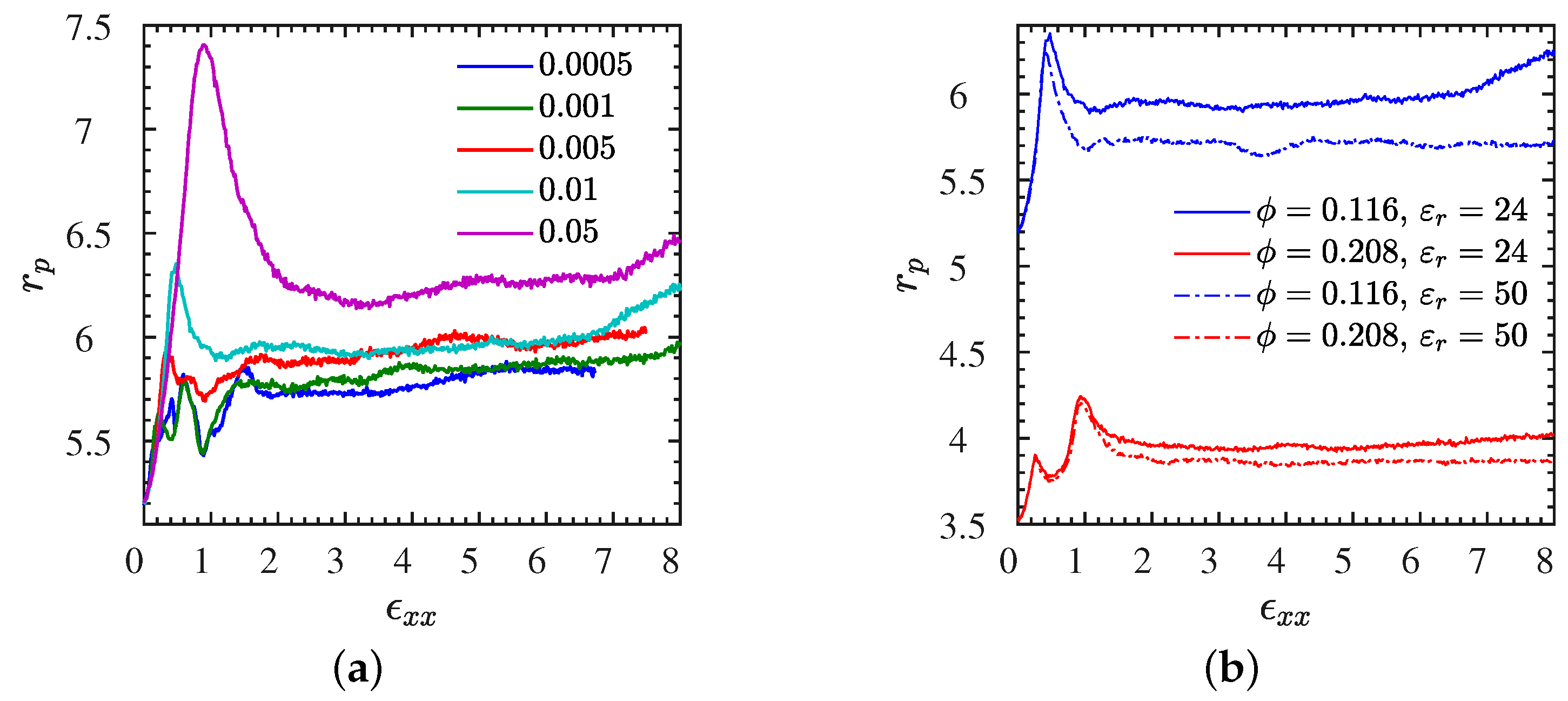 Polymers 13 04001 g010
