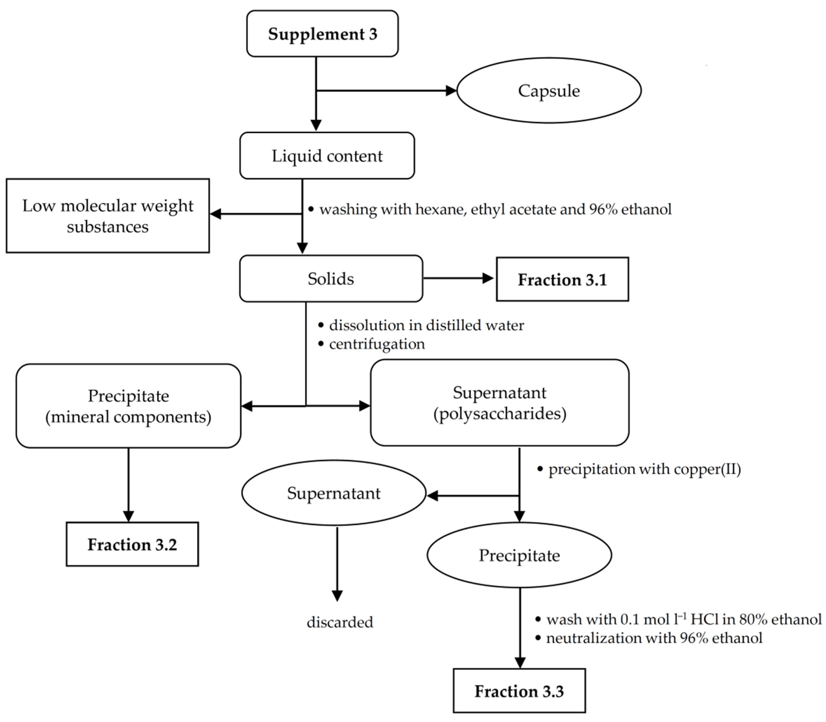 Polymers 13 04002 g003