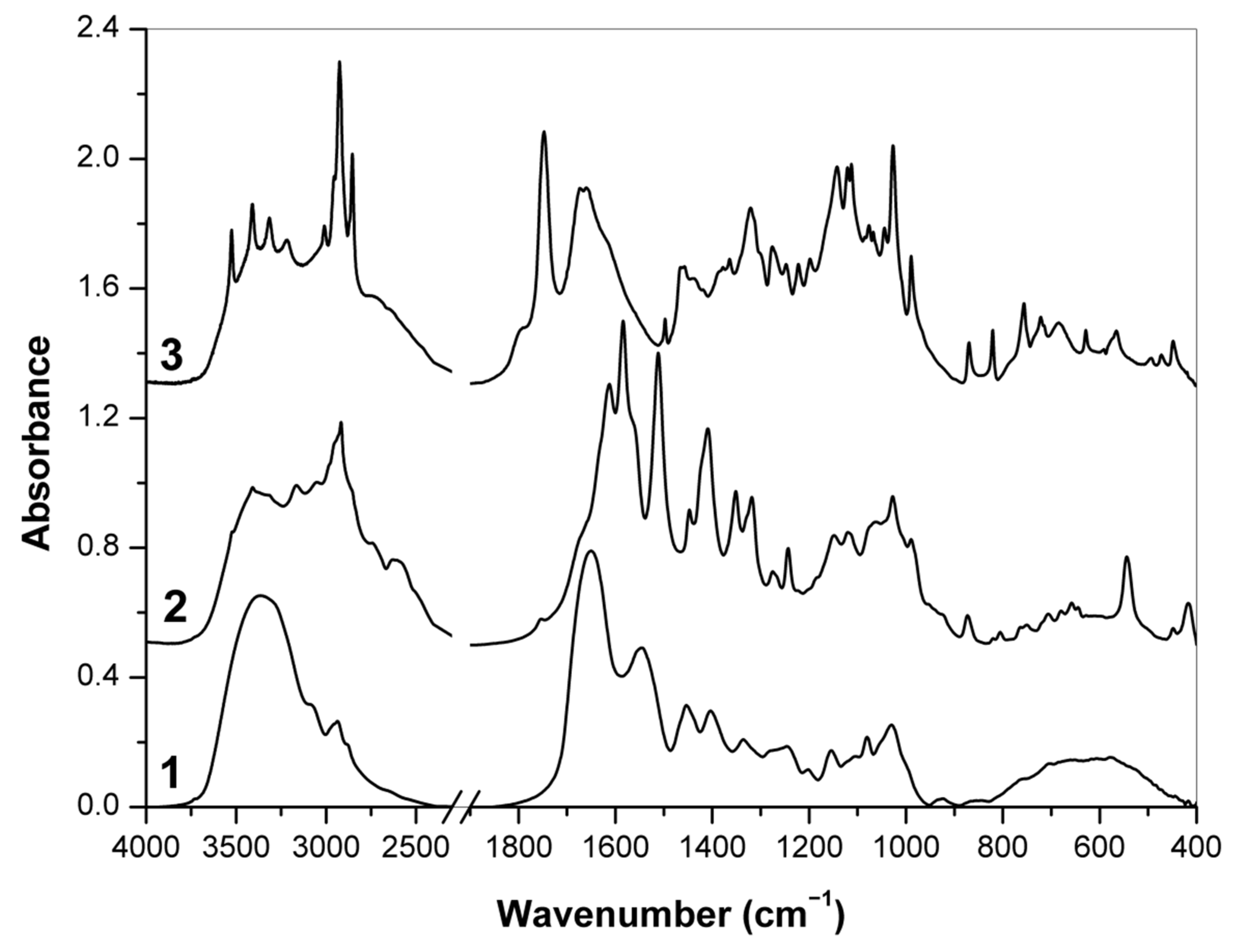 Polymers 13 04002 g004